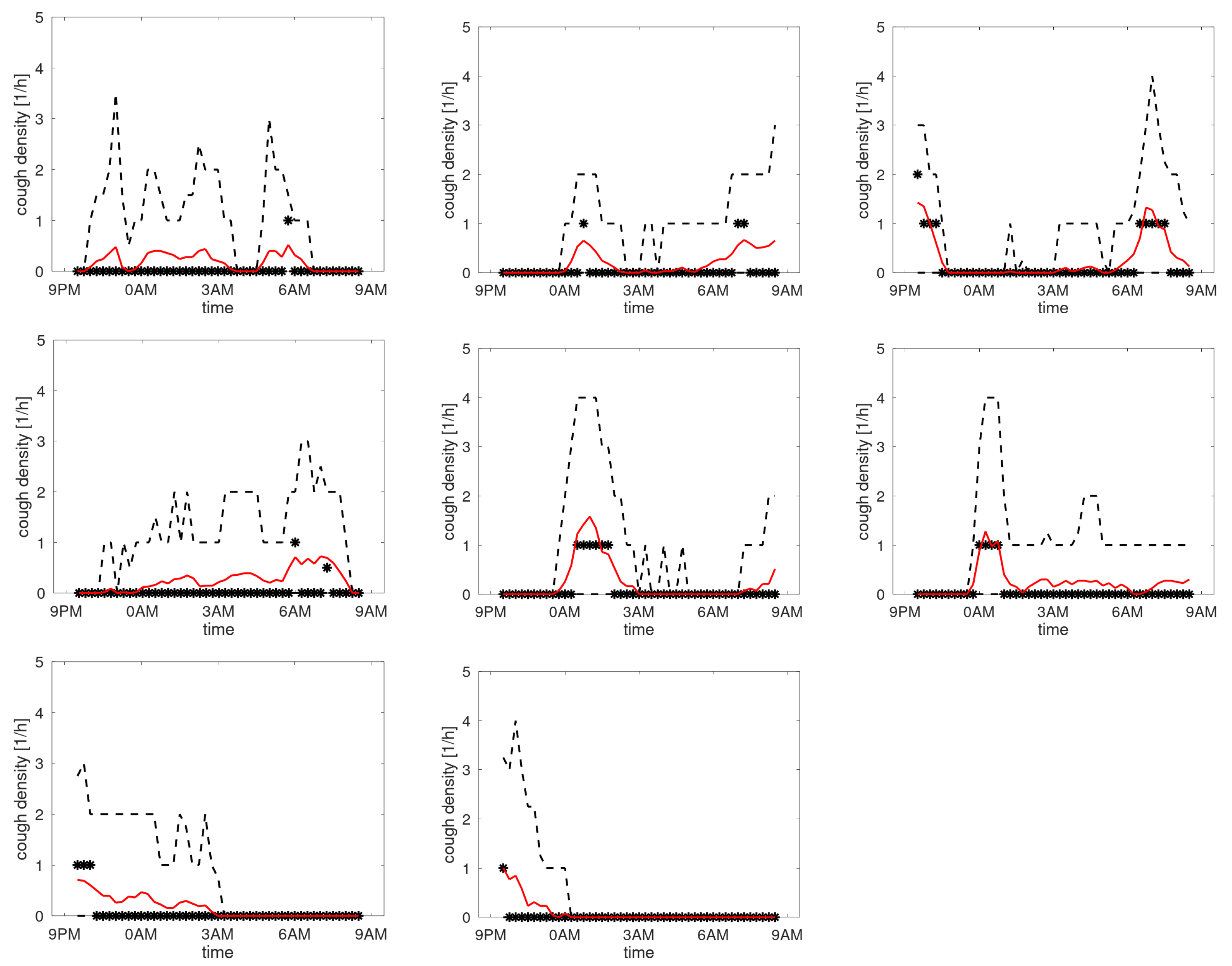 Sensors 25 00404 g0a6