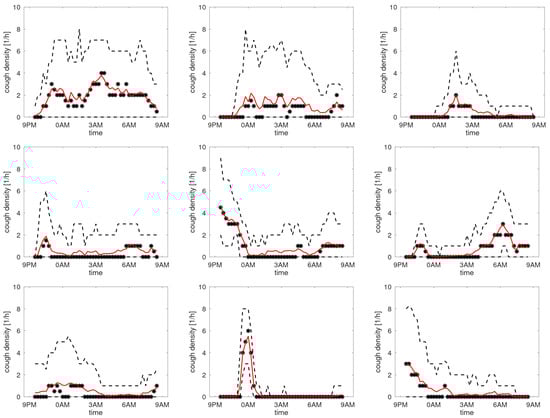 Sensors 25 00404 g0a7