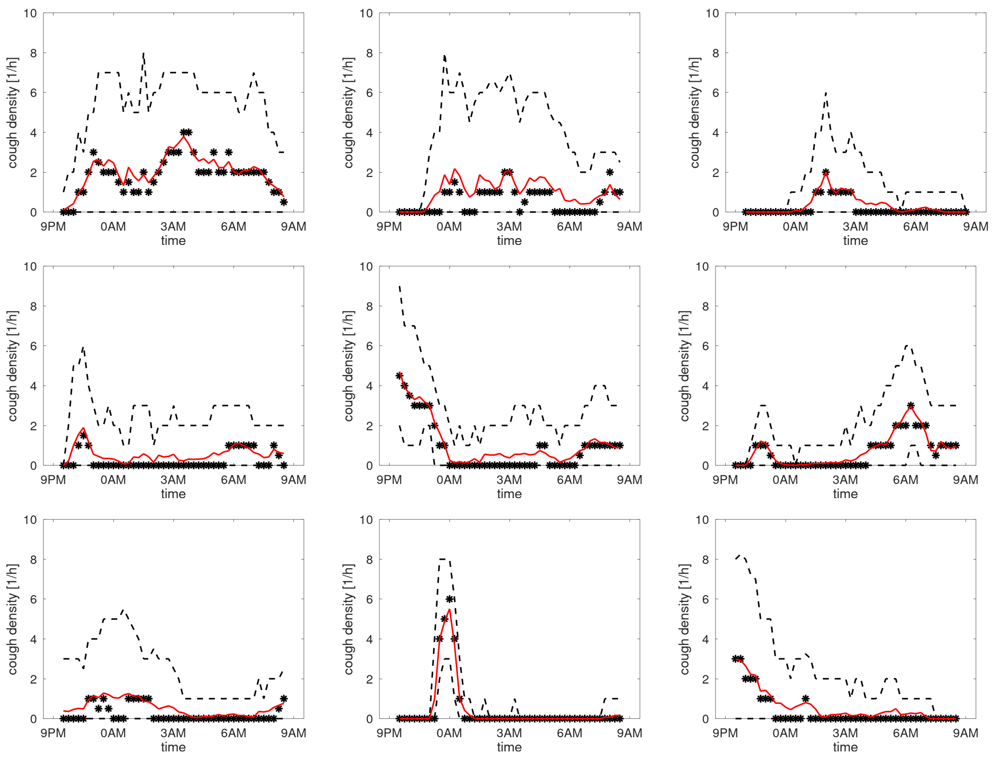 Sensors 25 00404 g0a7