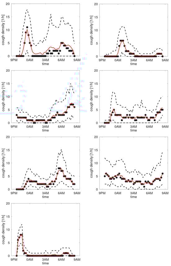 Sensors 25 00404 g0a8