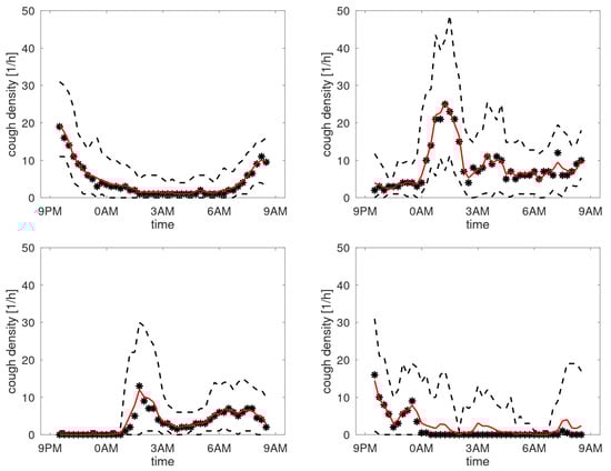Sensors 25 00404 g0a9