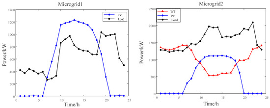Sensors 25 00406 g0a1a