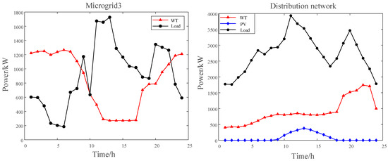 Sensors 25 00406 g0a1b