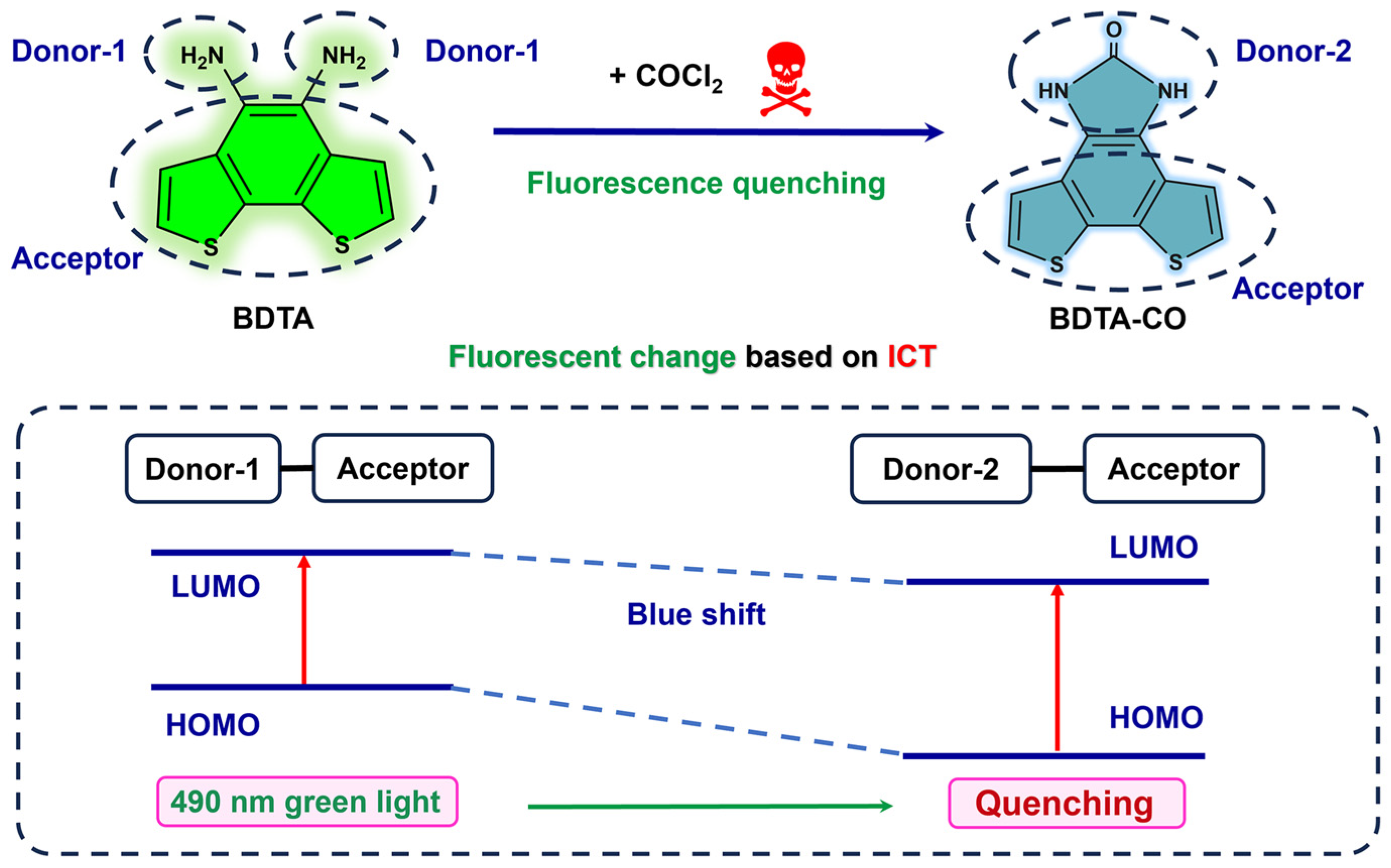 Sensors 25 00407 sch001