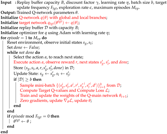 Sensors 25 00416 i001