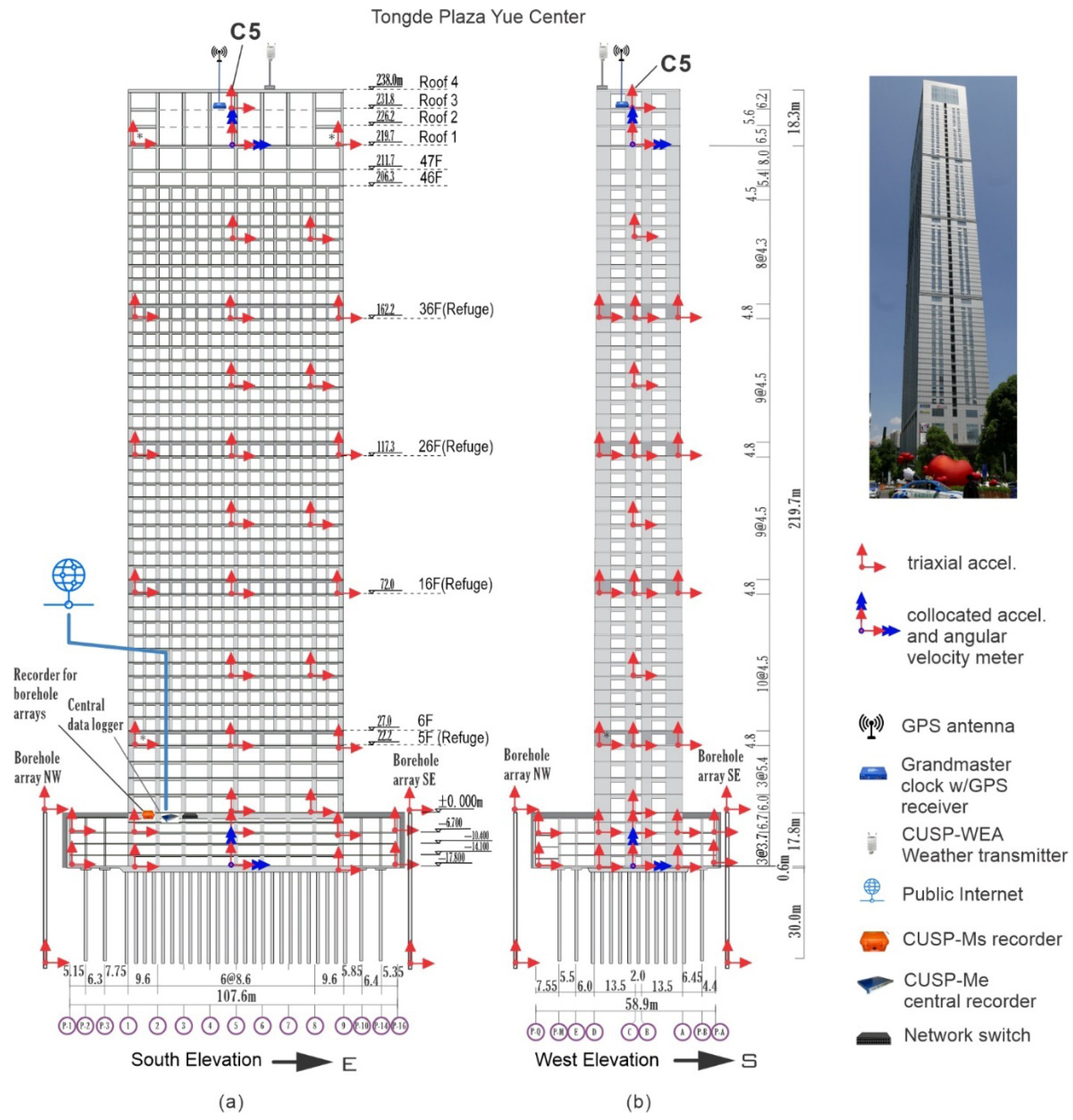 Sensors 25 00417 g001
