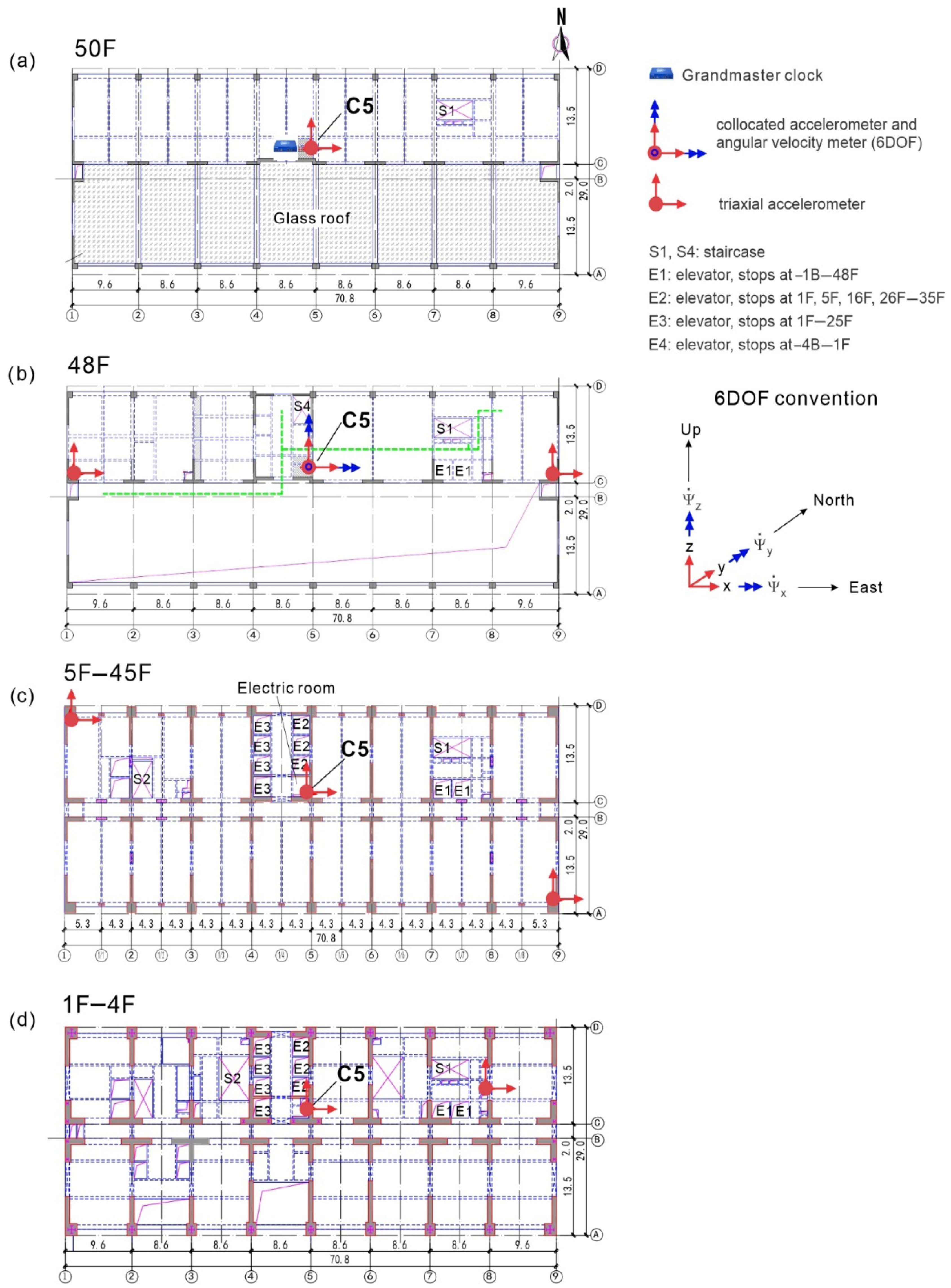Sensors 25 00417 g002a