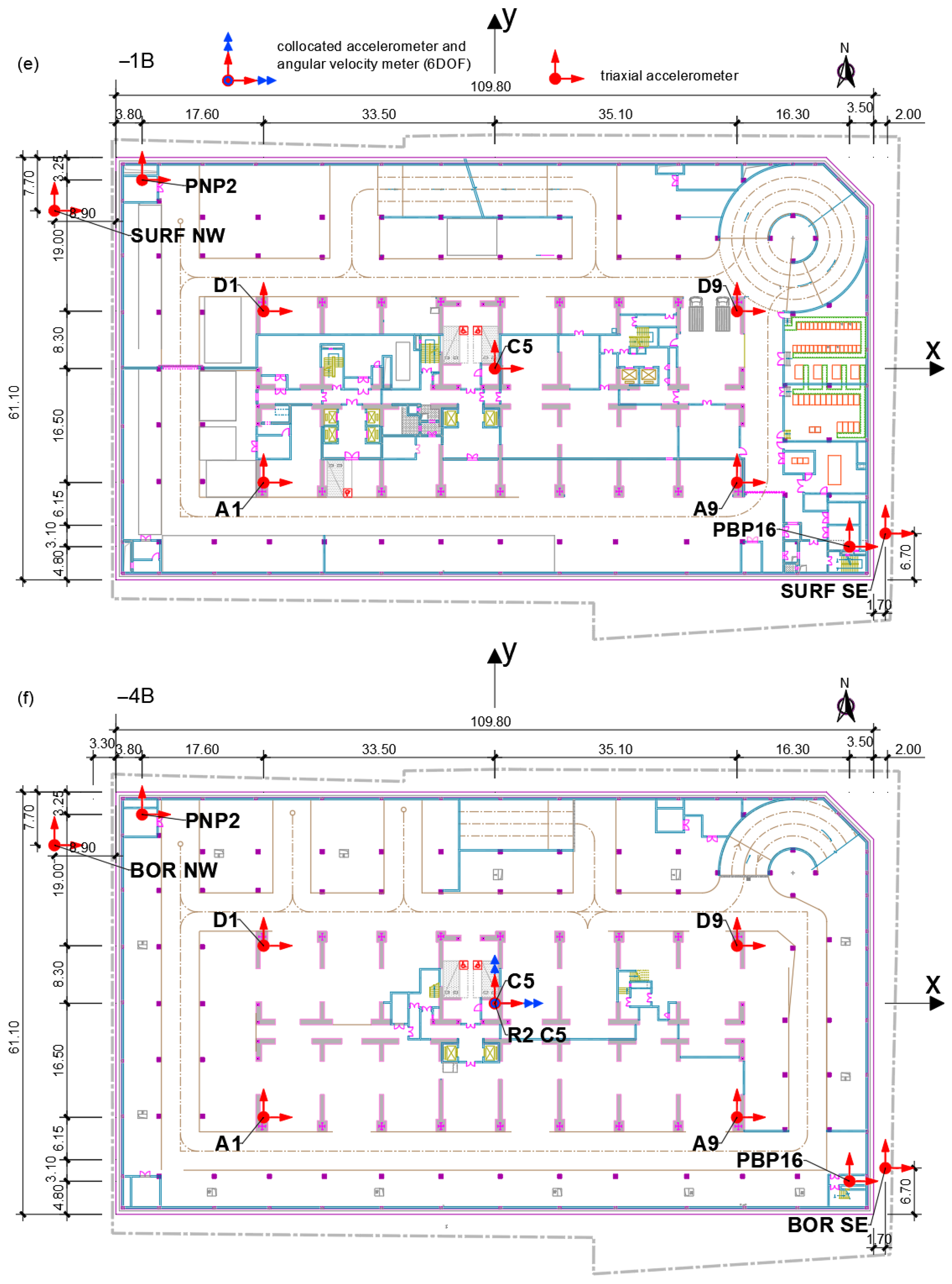 Sensors 25 00417 g002b