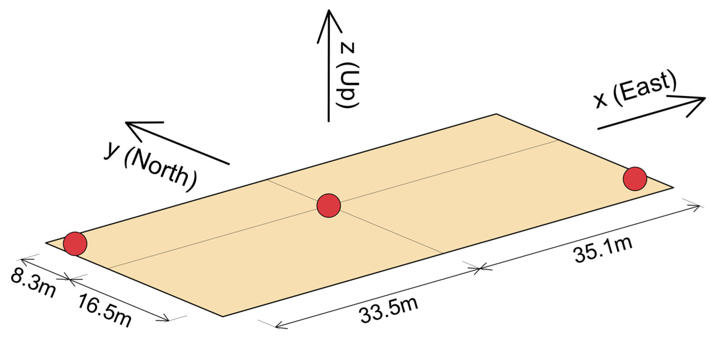 Sensors 25 00417 g005