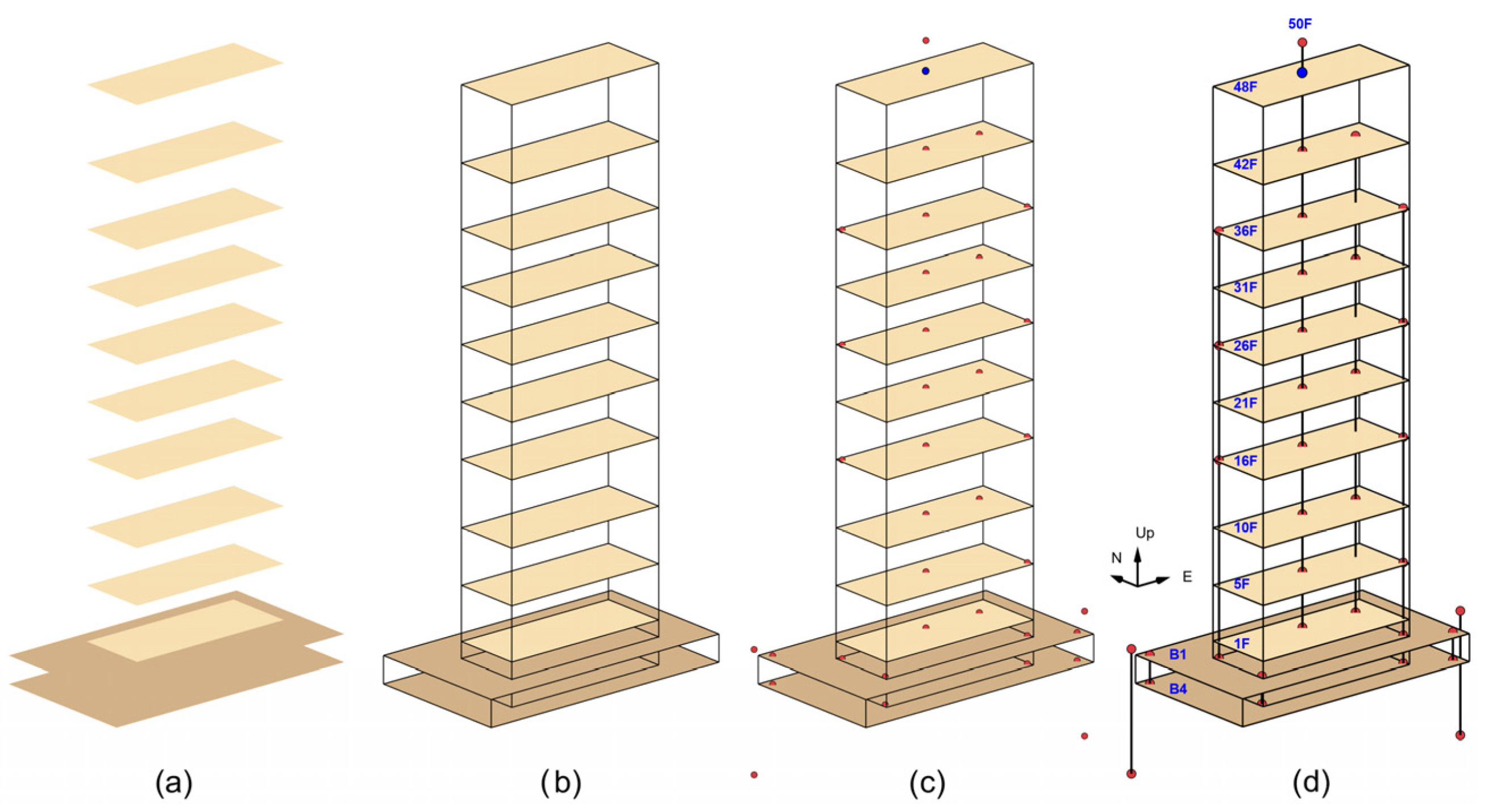 Sensors 25 00417 g007