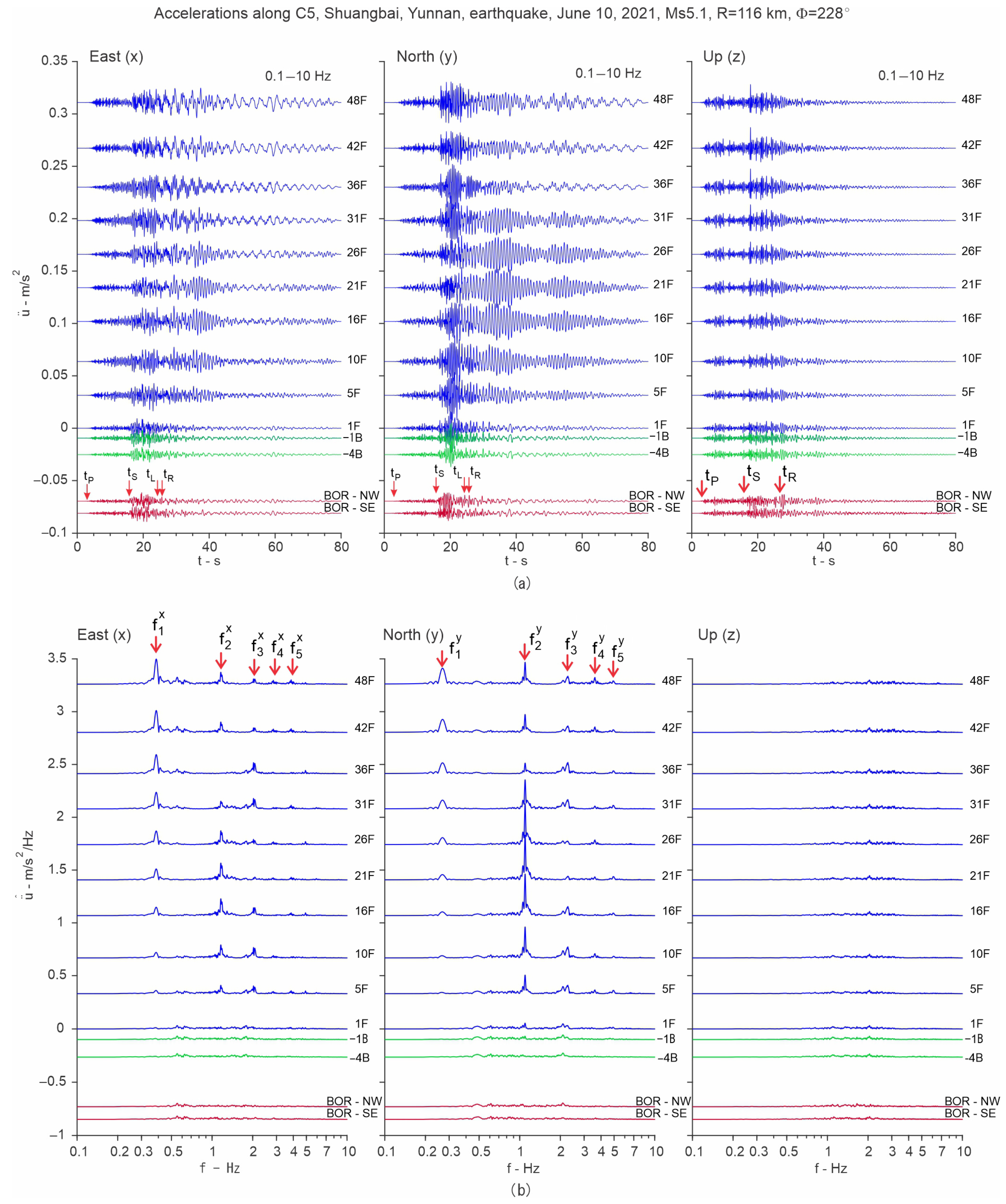 Sensors 25 00417 g009