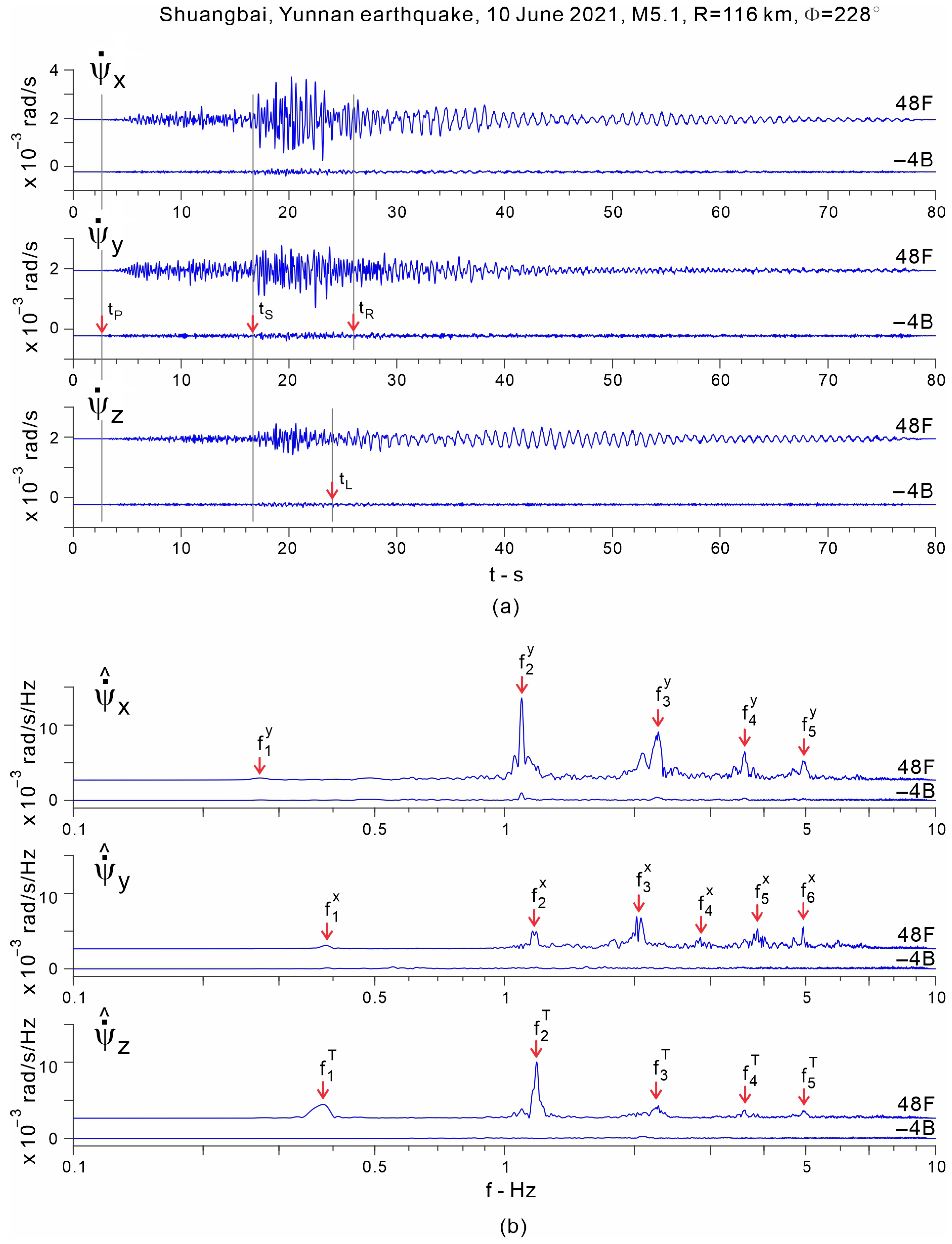 Sensors 25 00417 g010