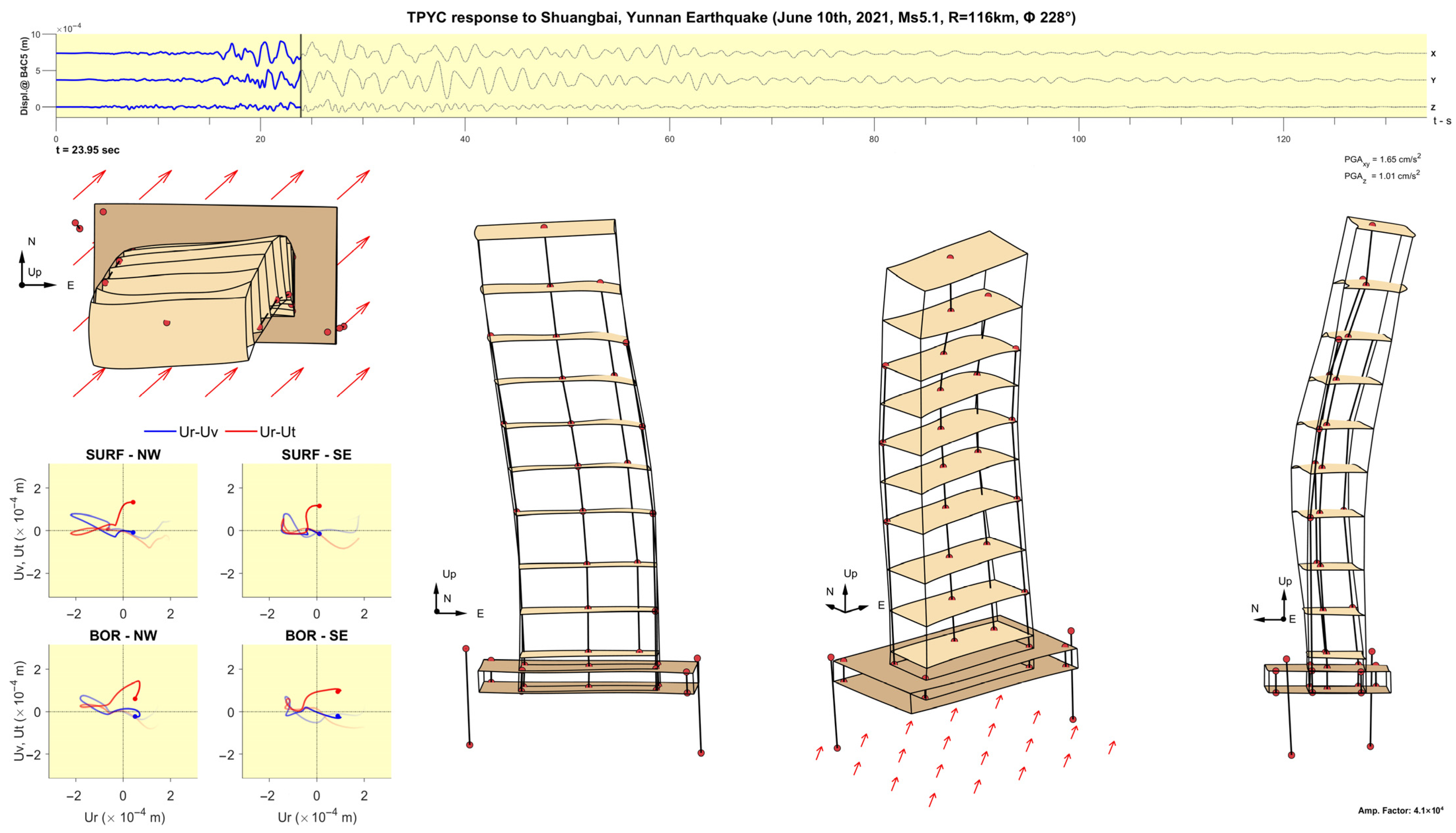 Sensors 25 00417 g012