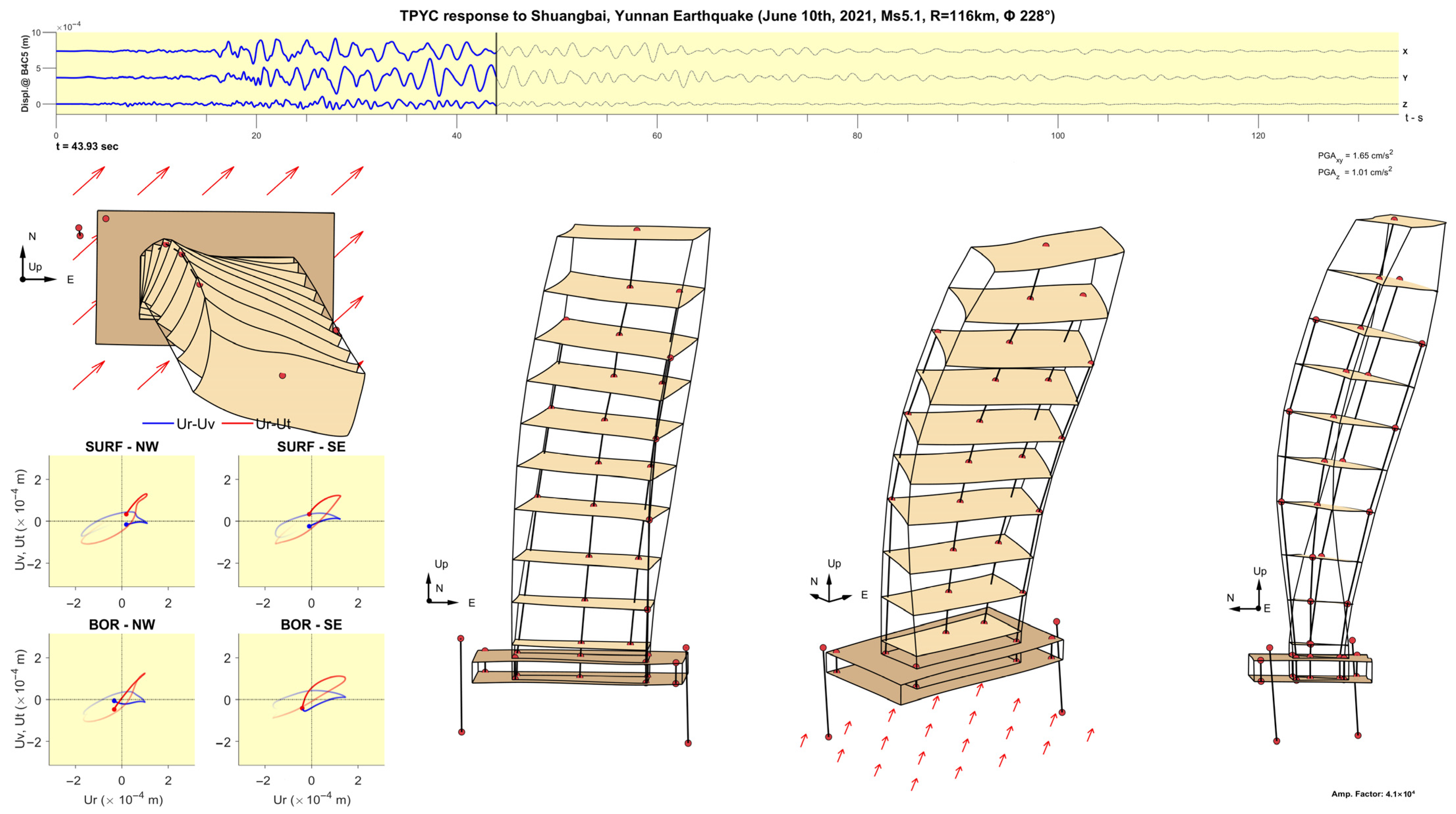 Sensors 25 00417 g017