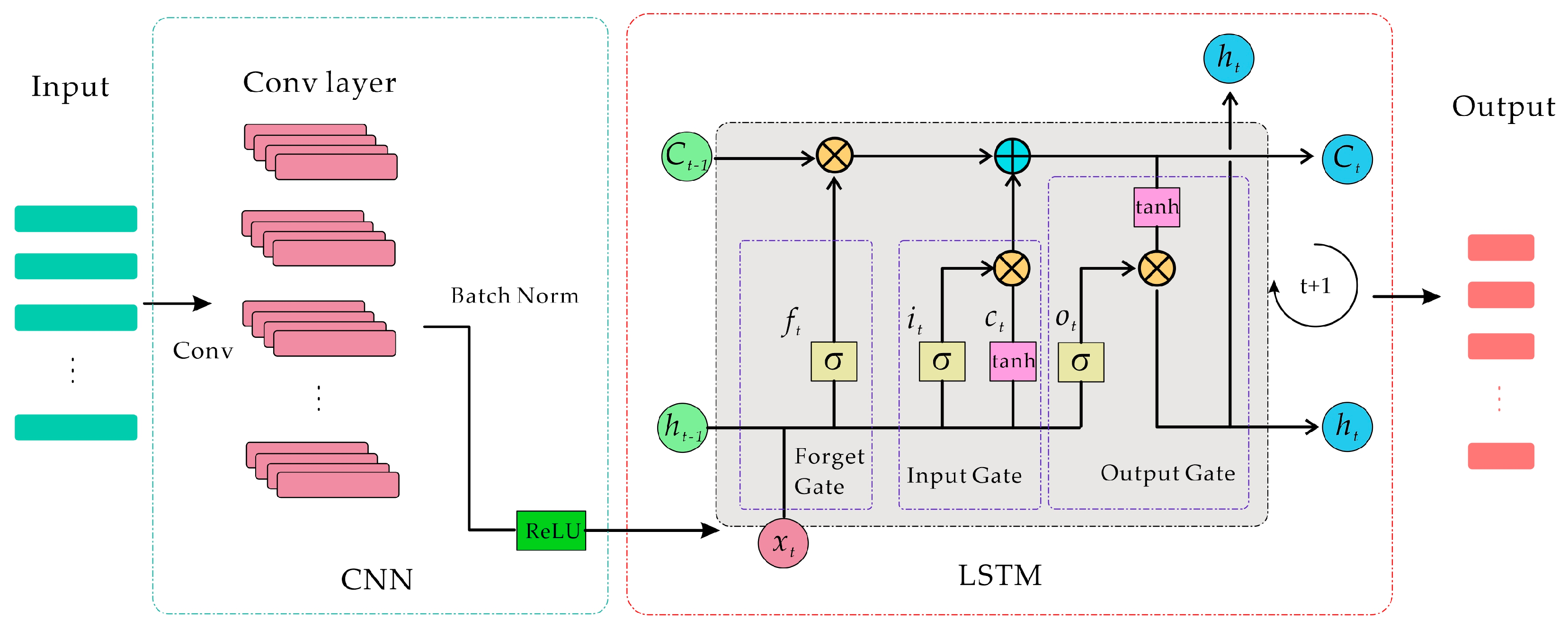 Sensors 25 00421 g003