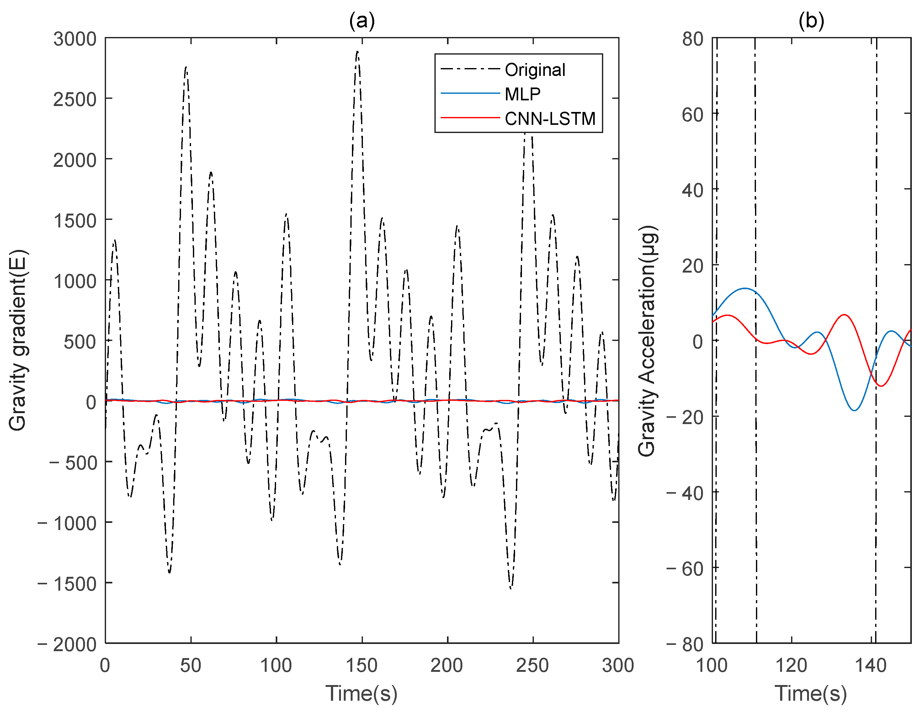 Sensors 25 00421 g006
