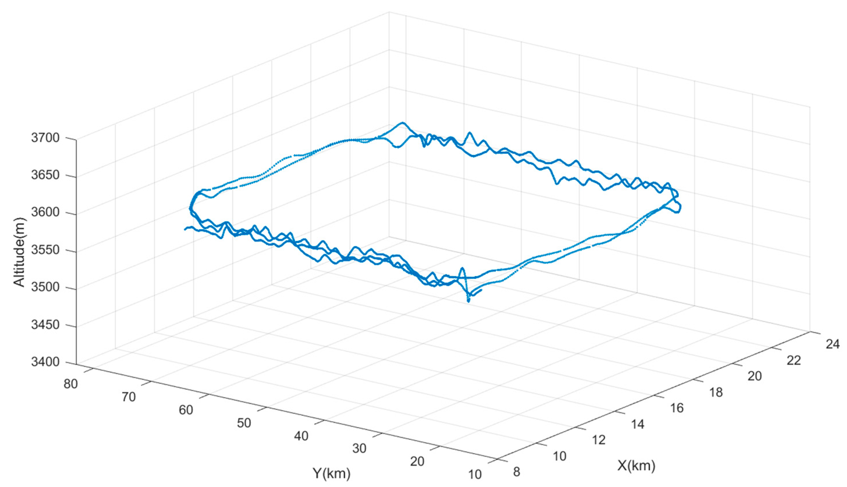 Sensors 25 00421 g018