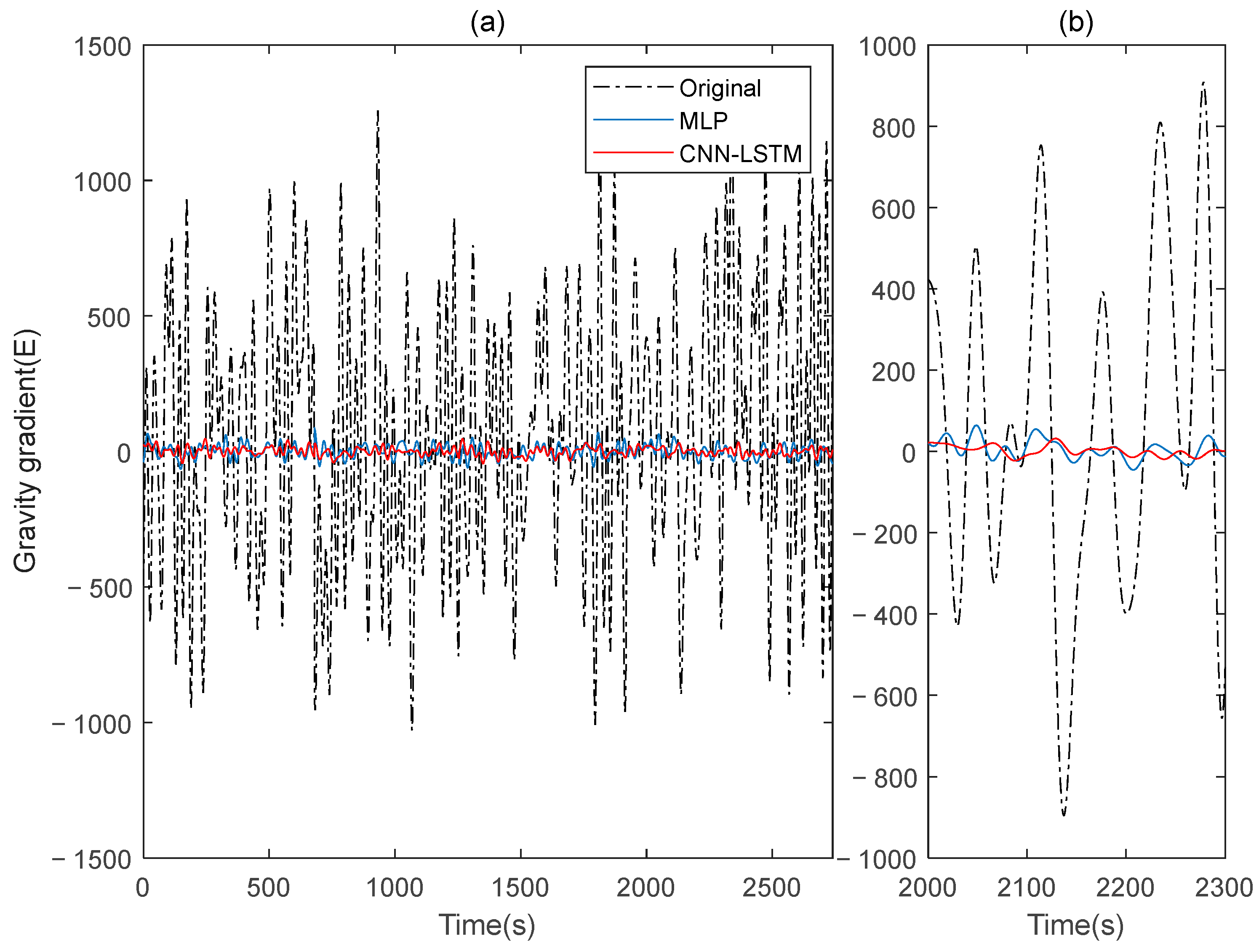 Sensors 25 00421 g022