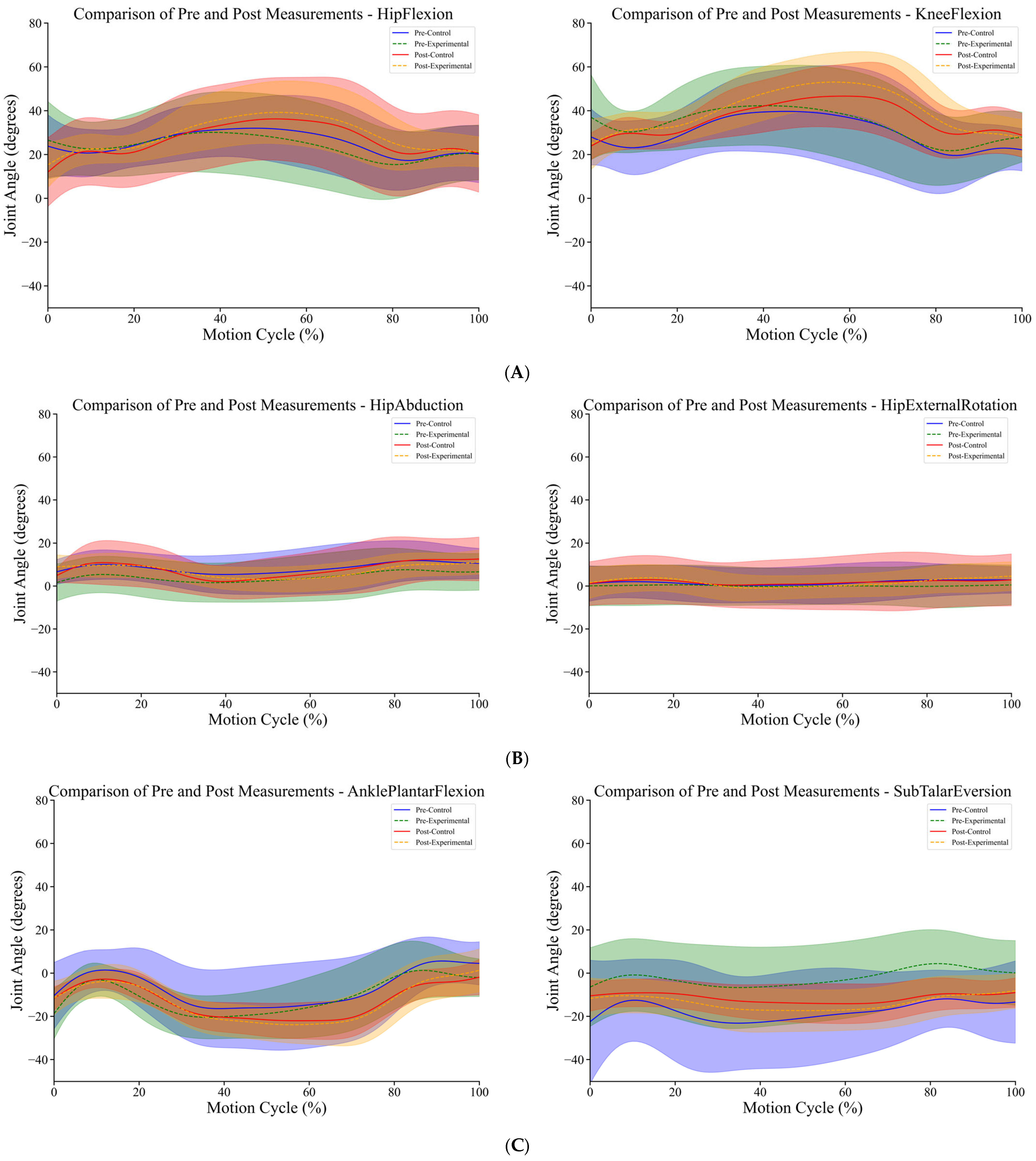 Sensors 25 00422 g002