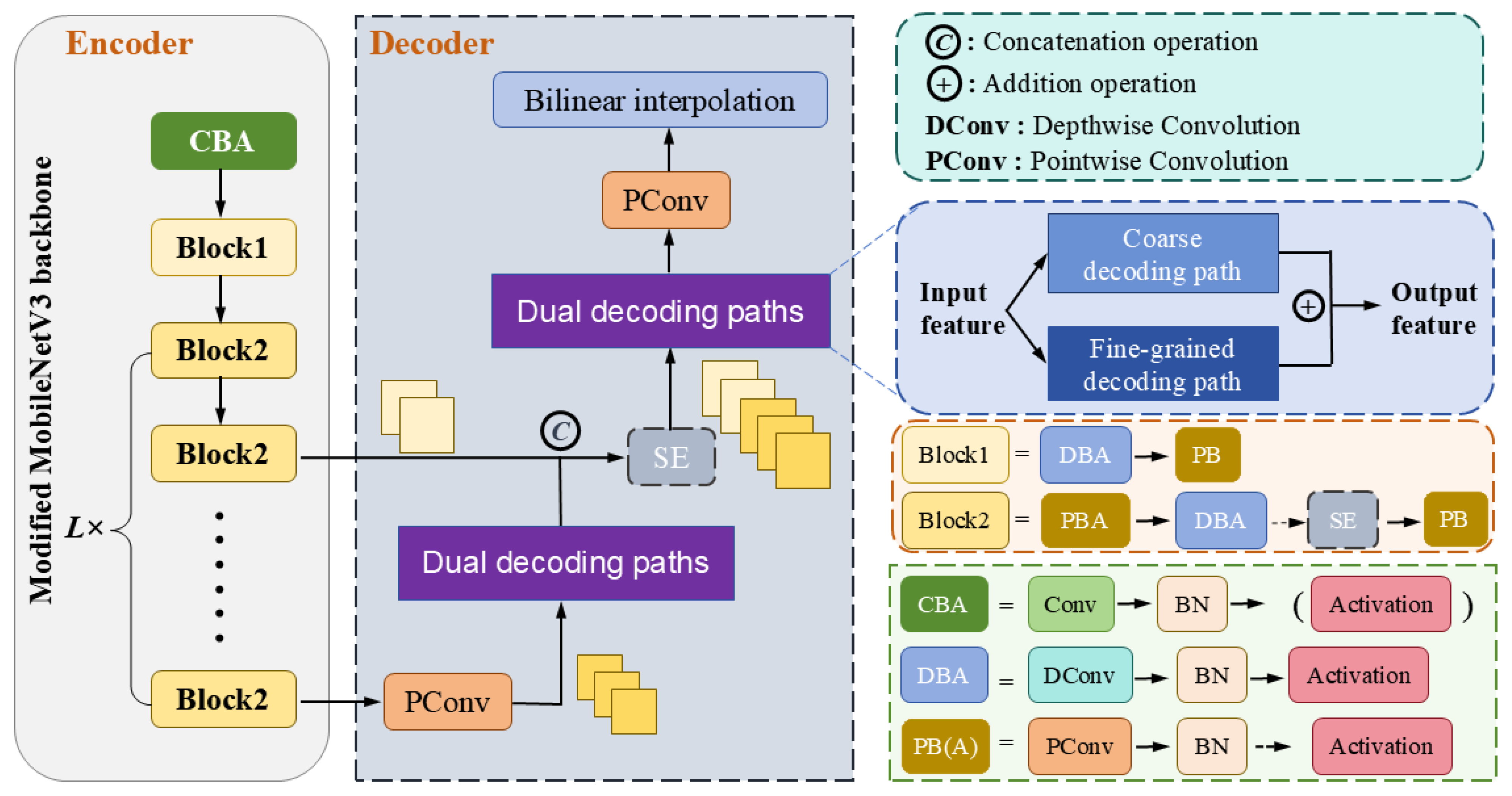 Sensors 25 00425 g001