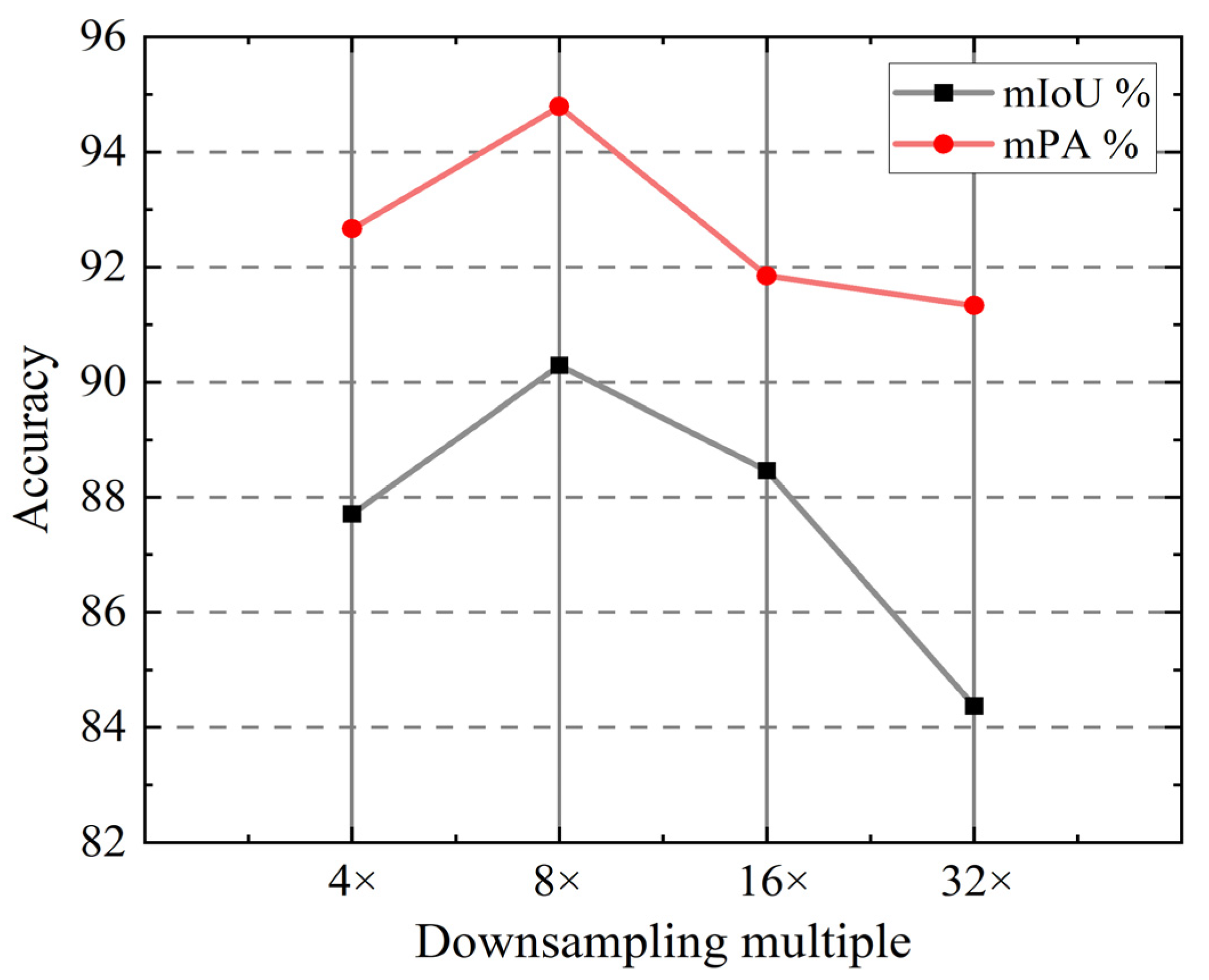 Sensors 25 00425 g007