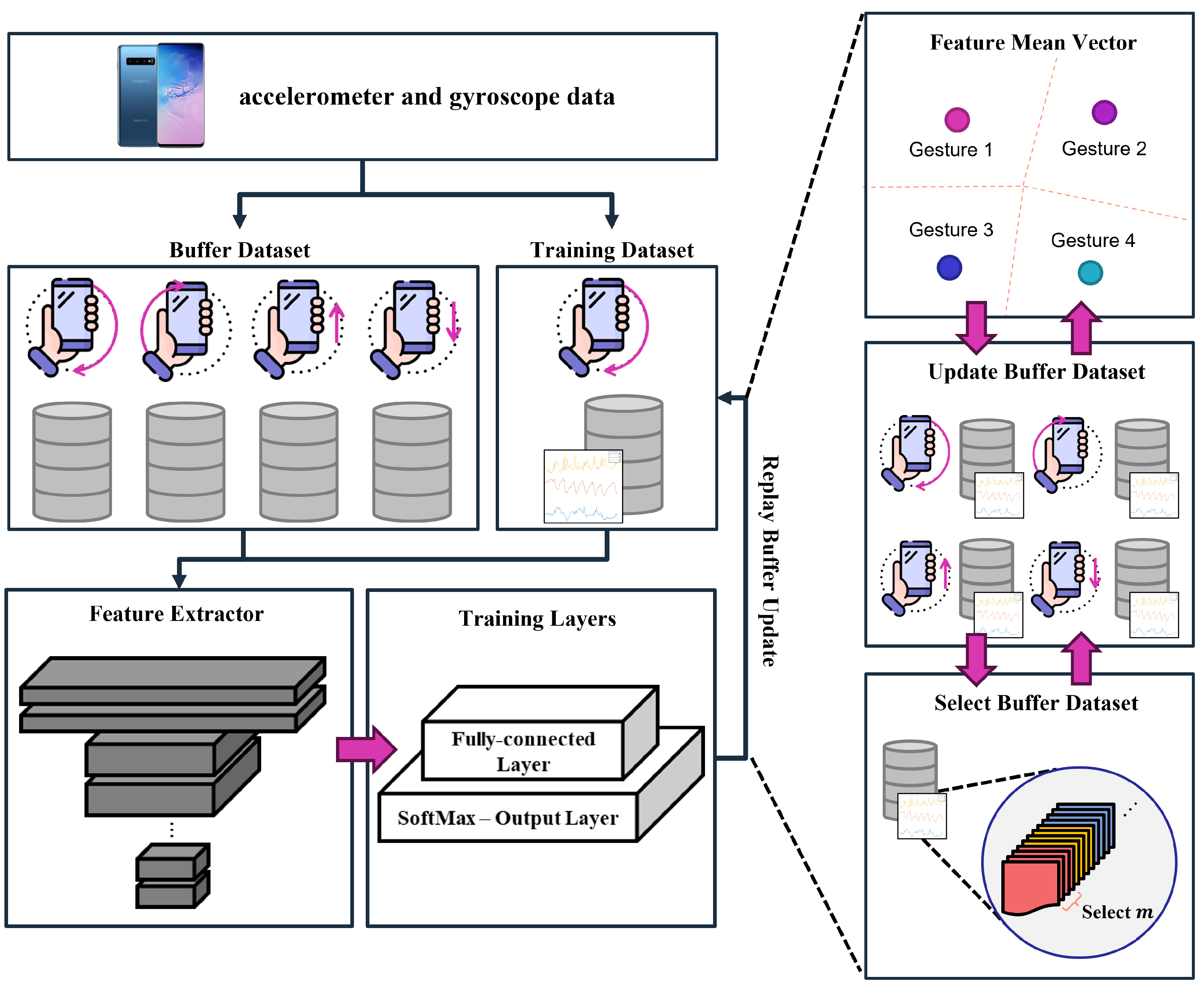 Sensors 25 00427 g001