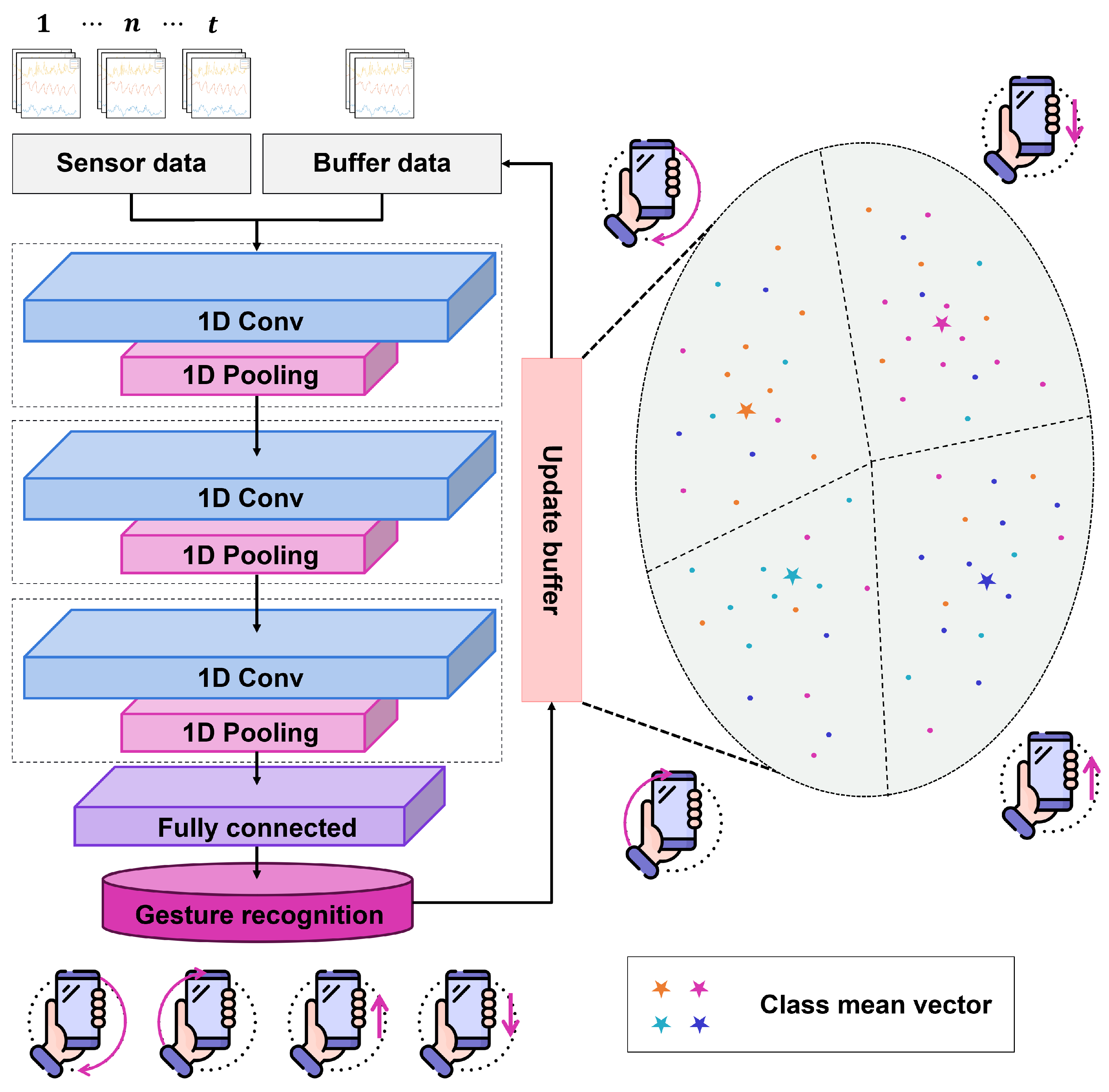 Sensors 25 00427 g002