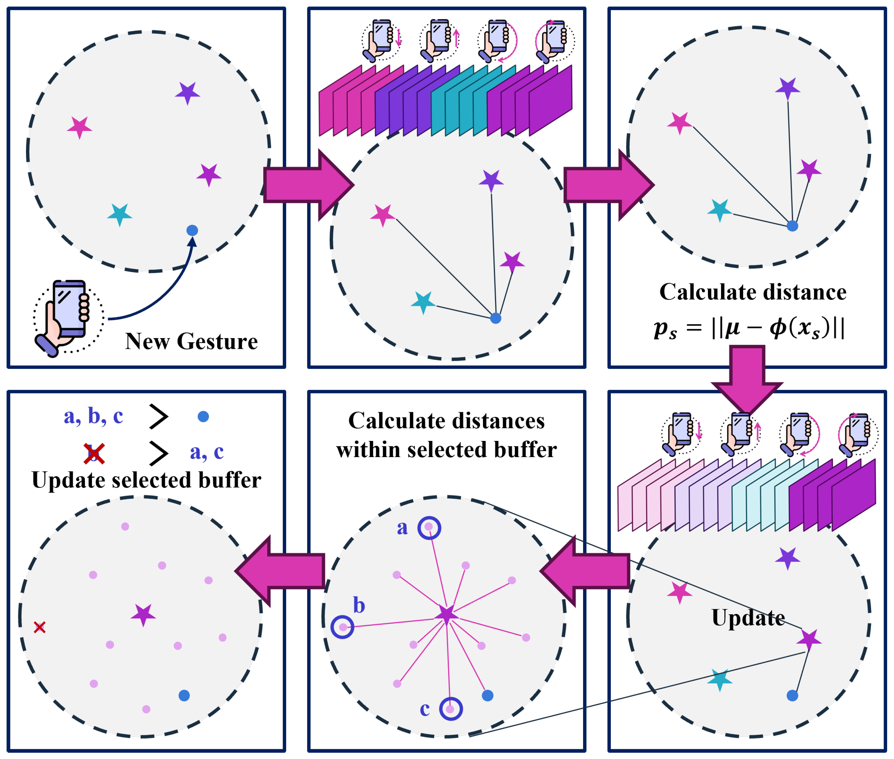 Sensors 25 00427 g004
