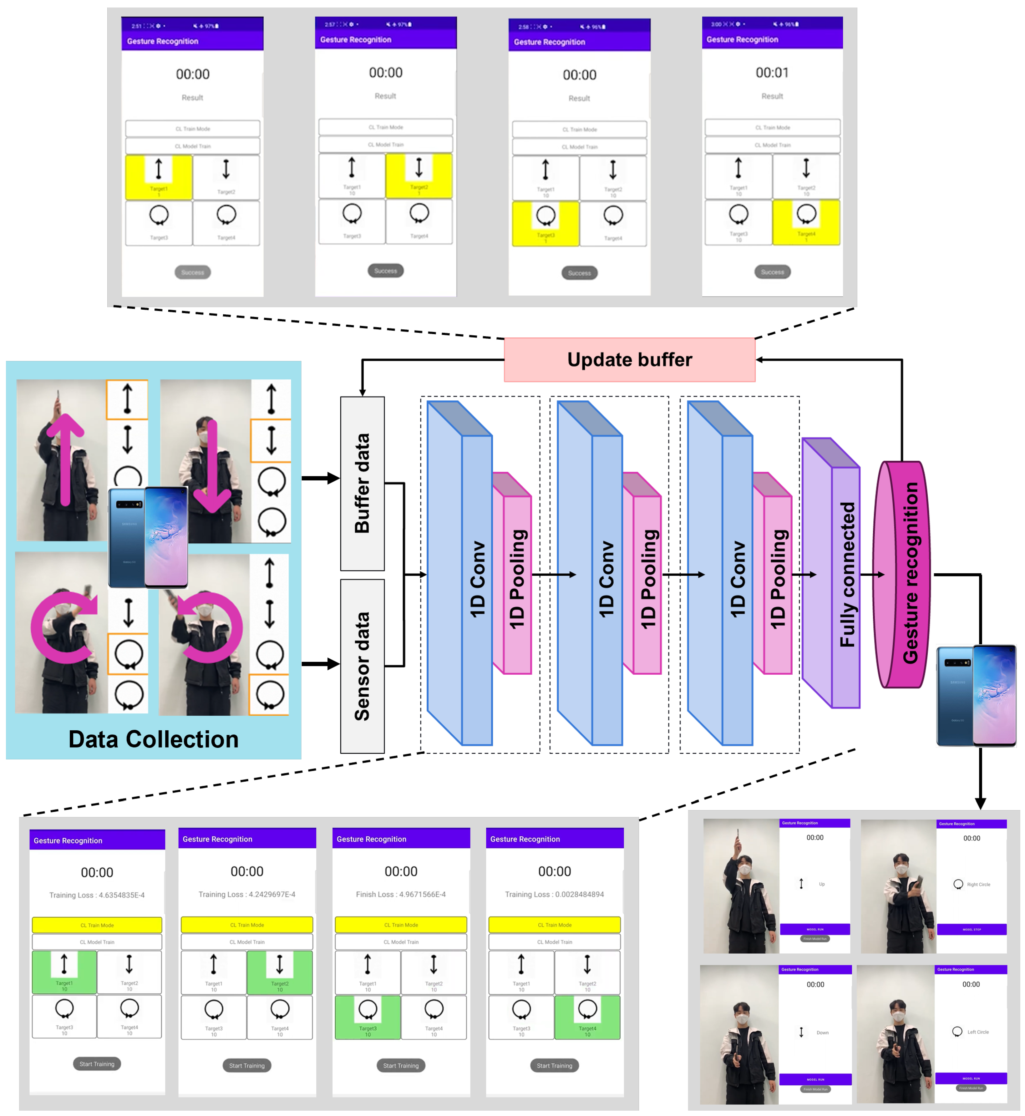 Sensors 25 00427 g005