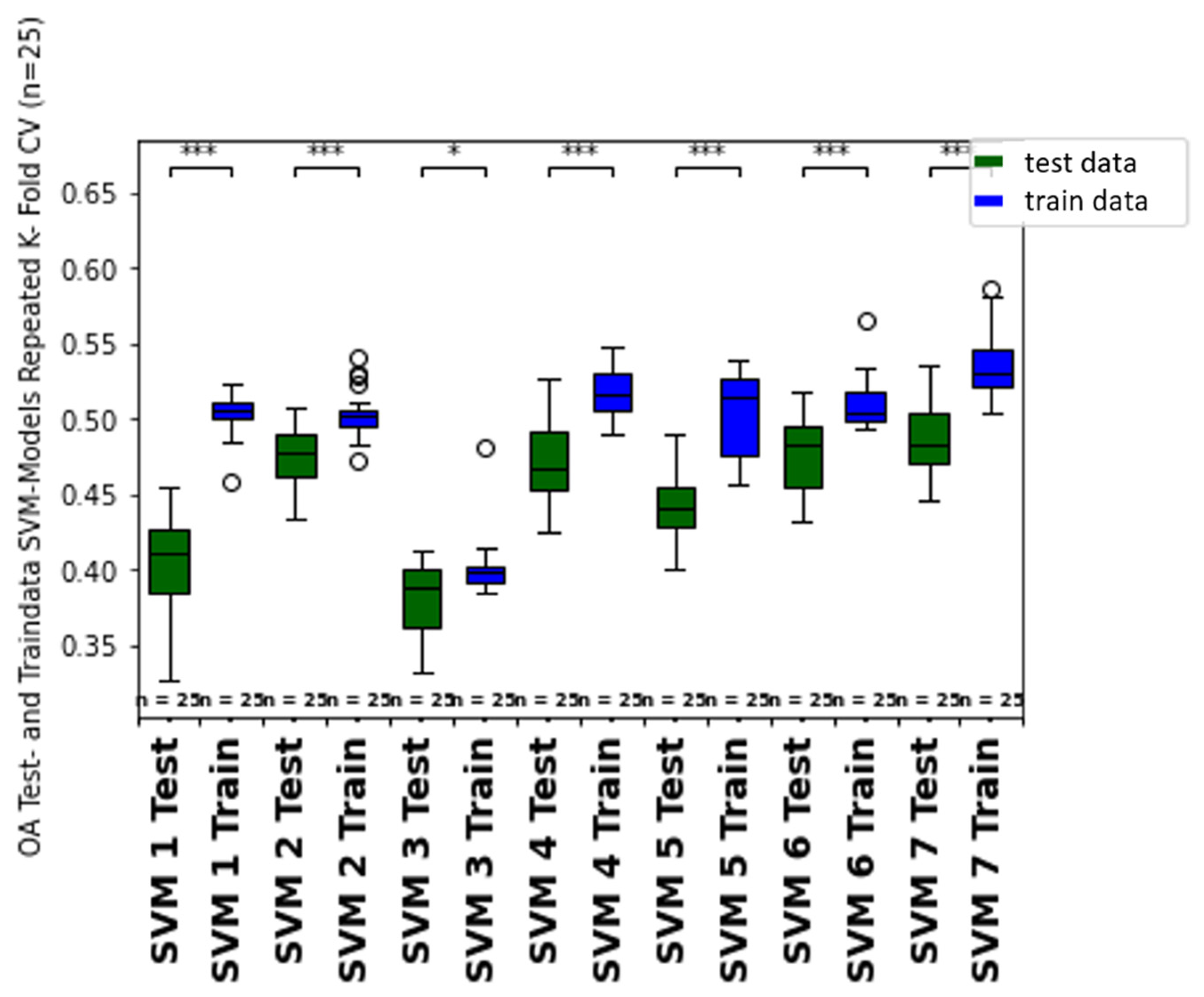 Sensors 25 00431 g010