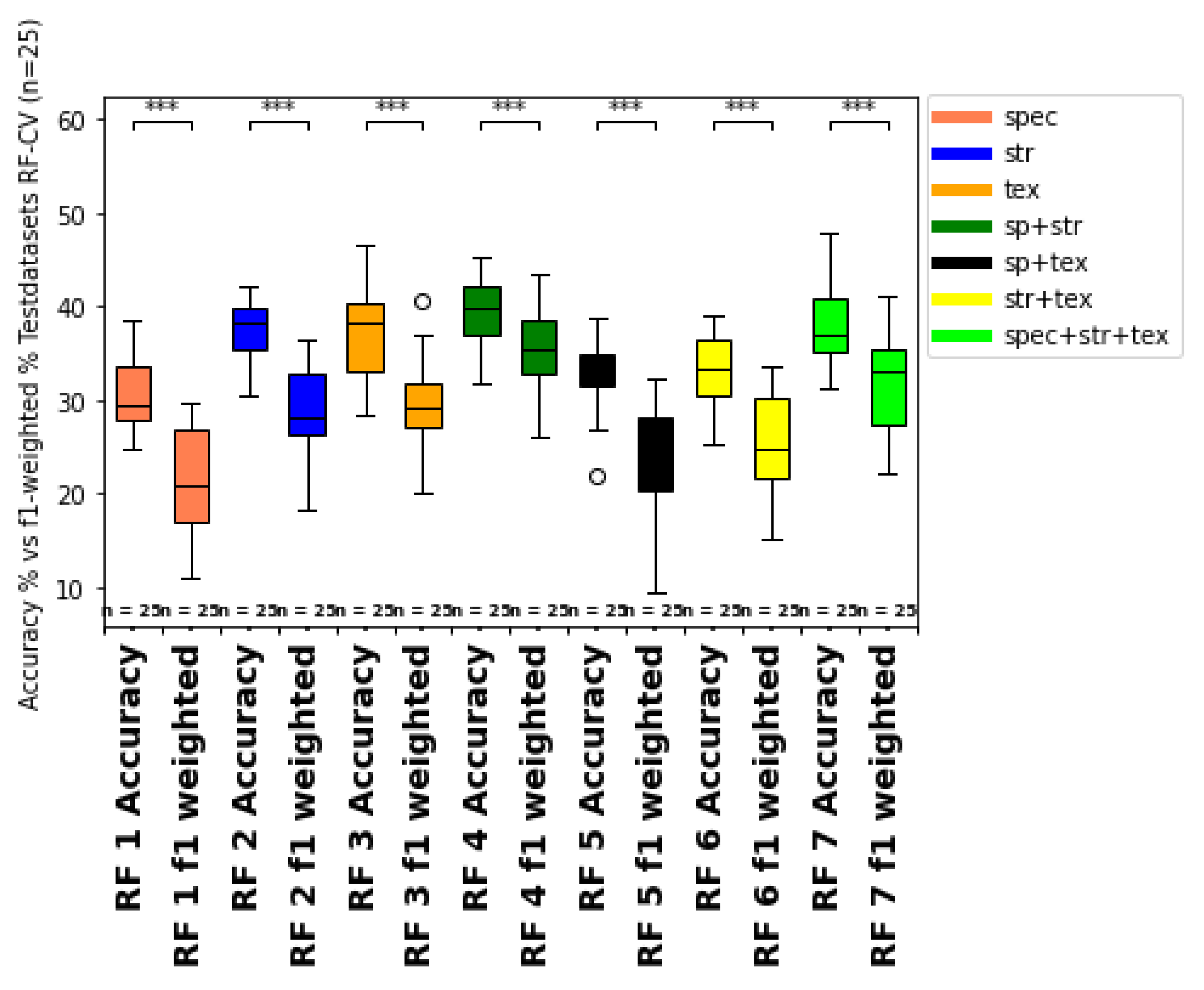 Sensors 25 00431 g011