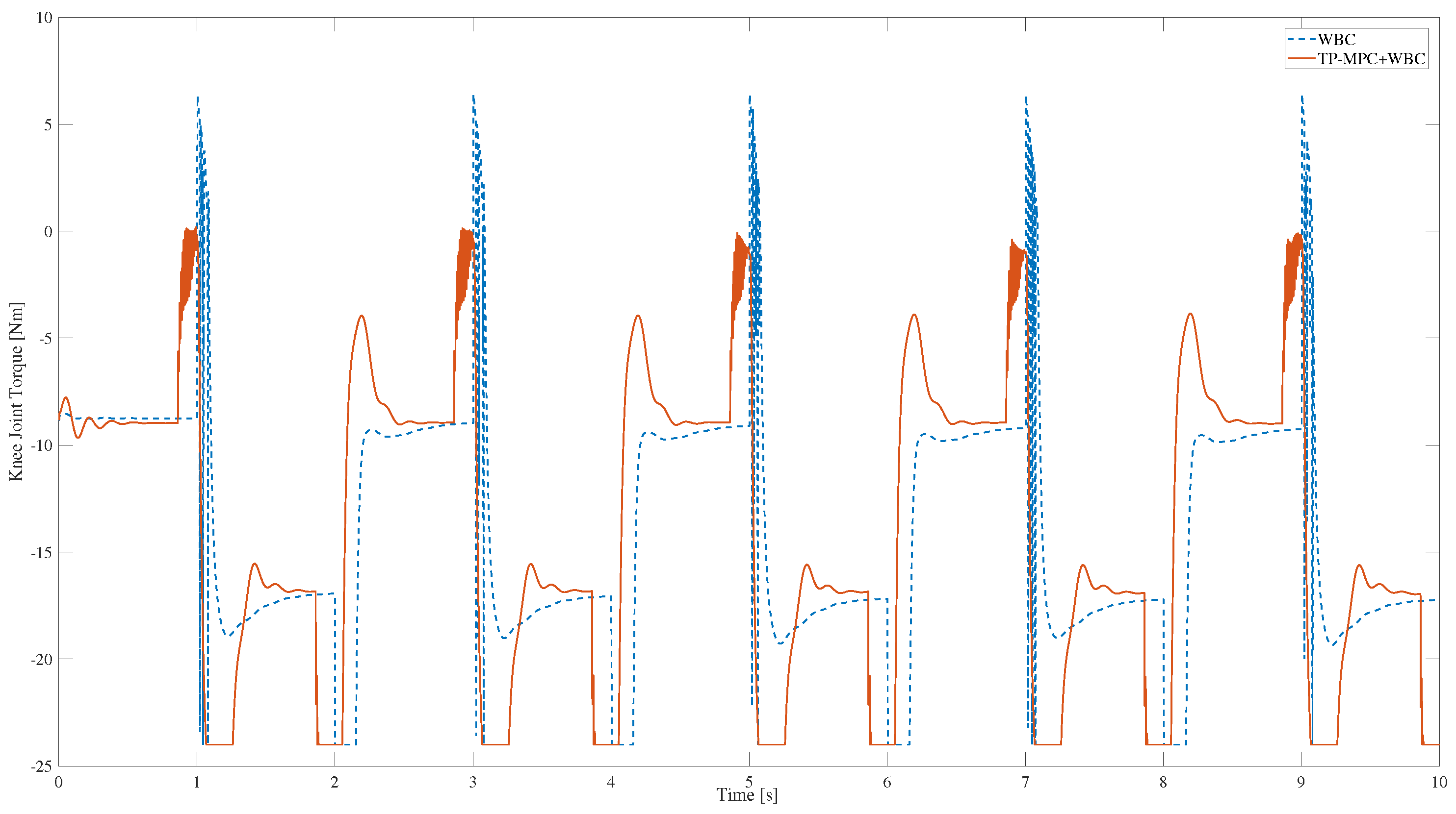 Sensors 25 00435 g006