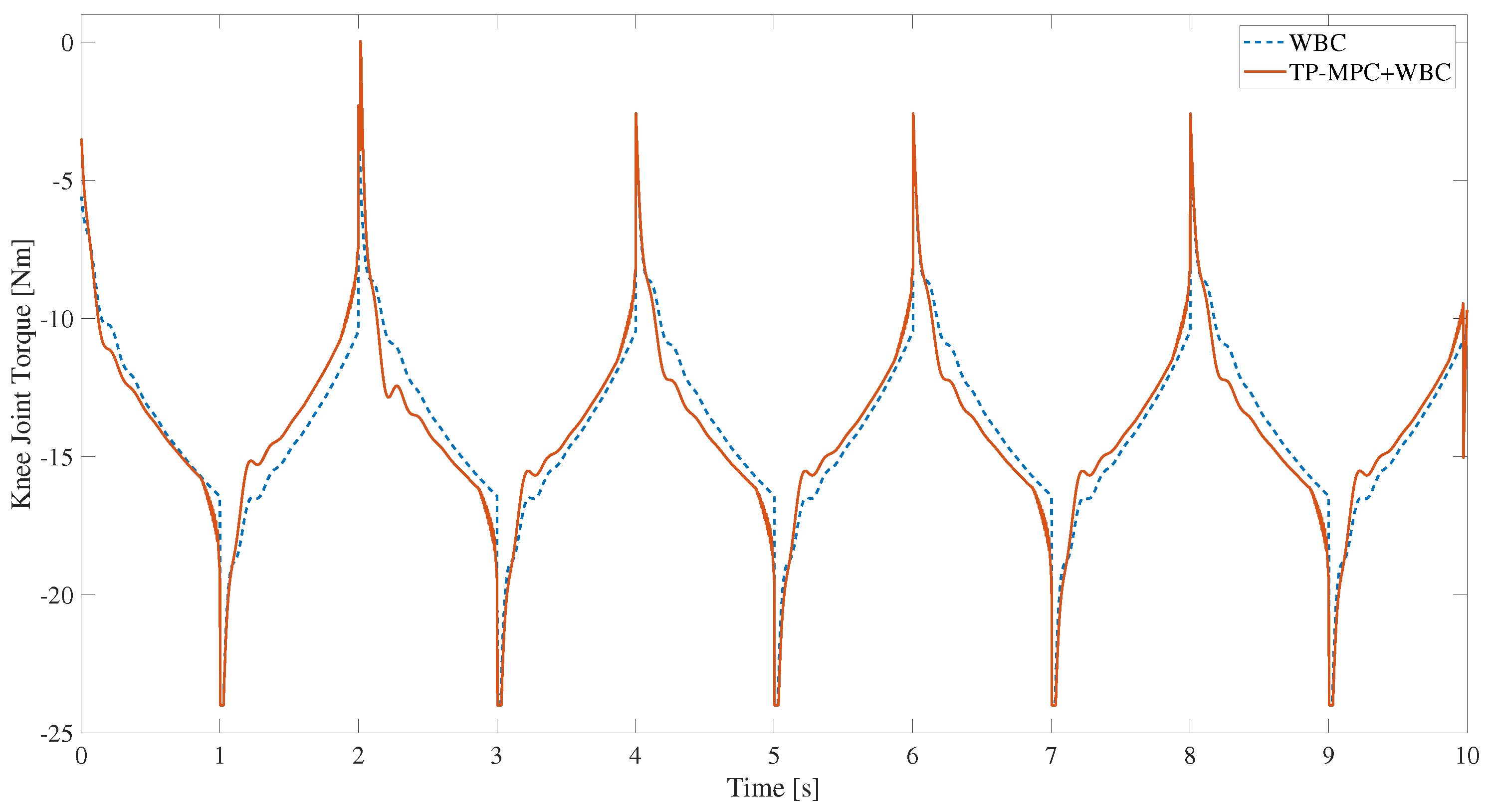 Sensors 25 00435 g009