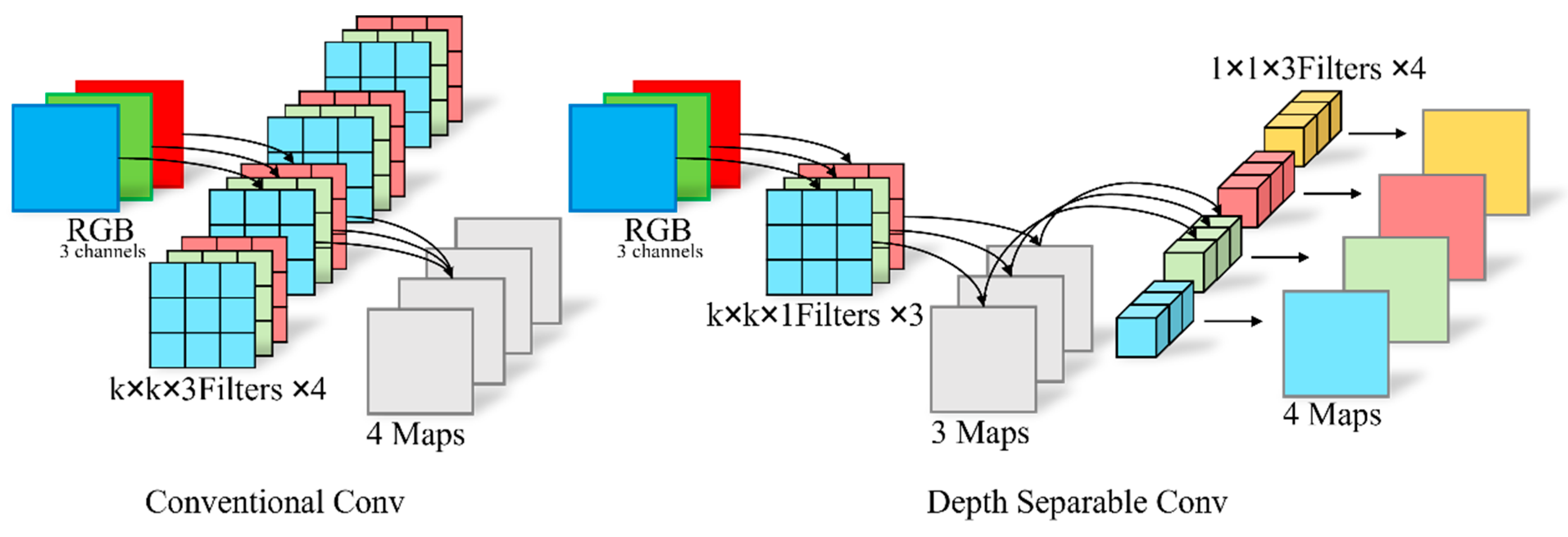 Sensors 25 00436 g003