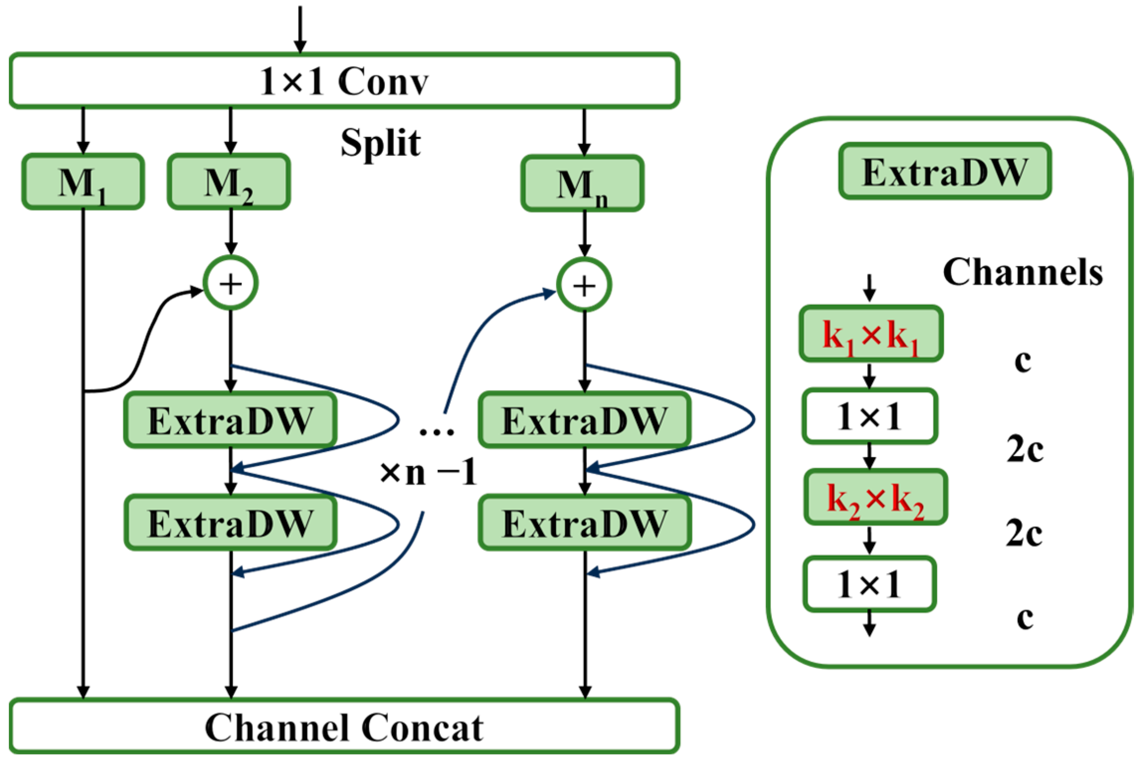 Sensors 25 00436 g004