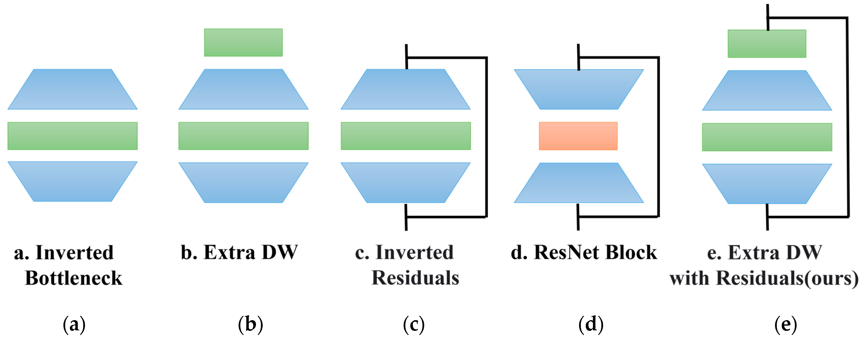 Sensors 25 00436 g005