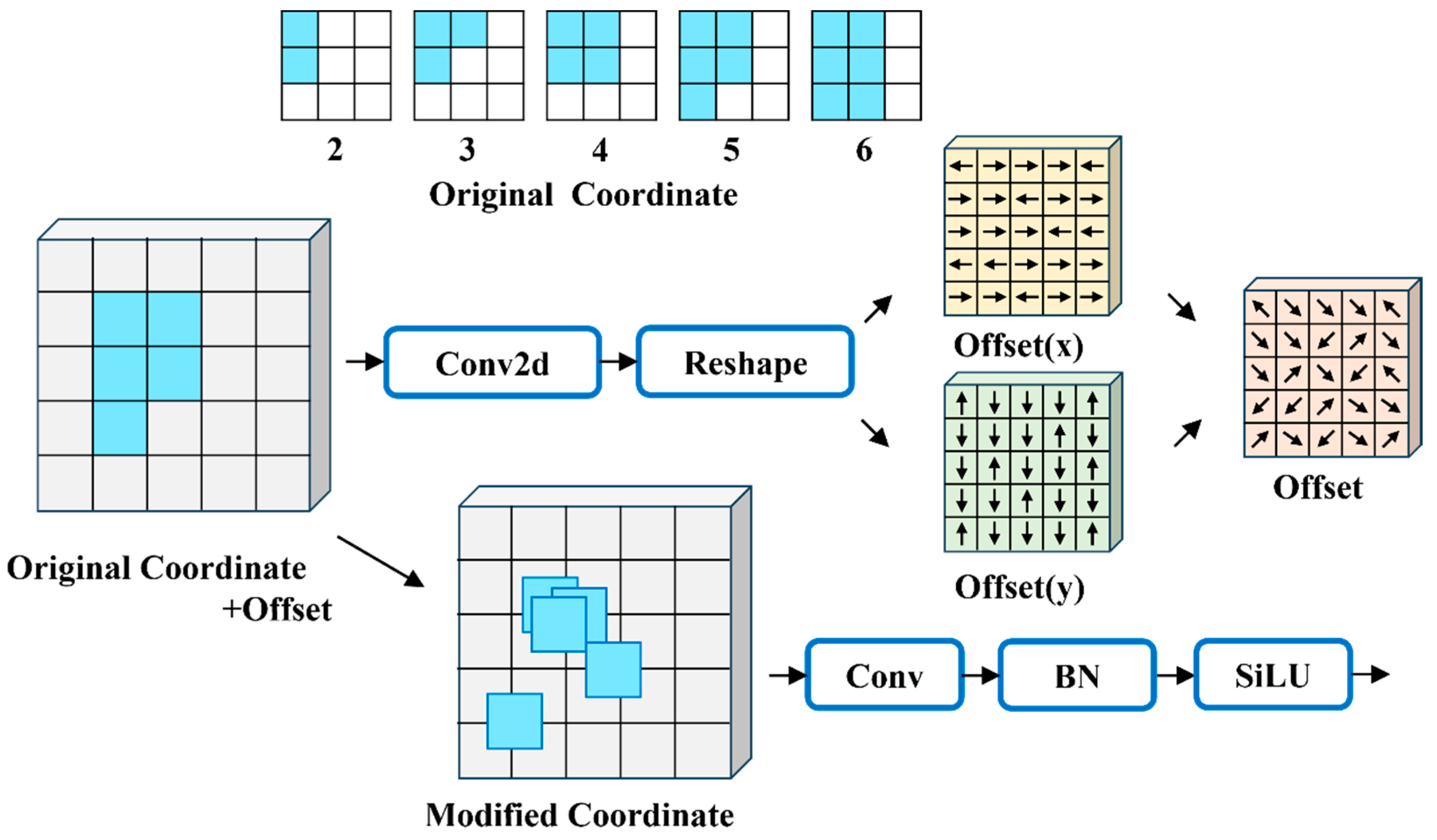 Sensors 25 00436 g007