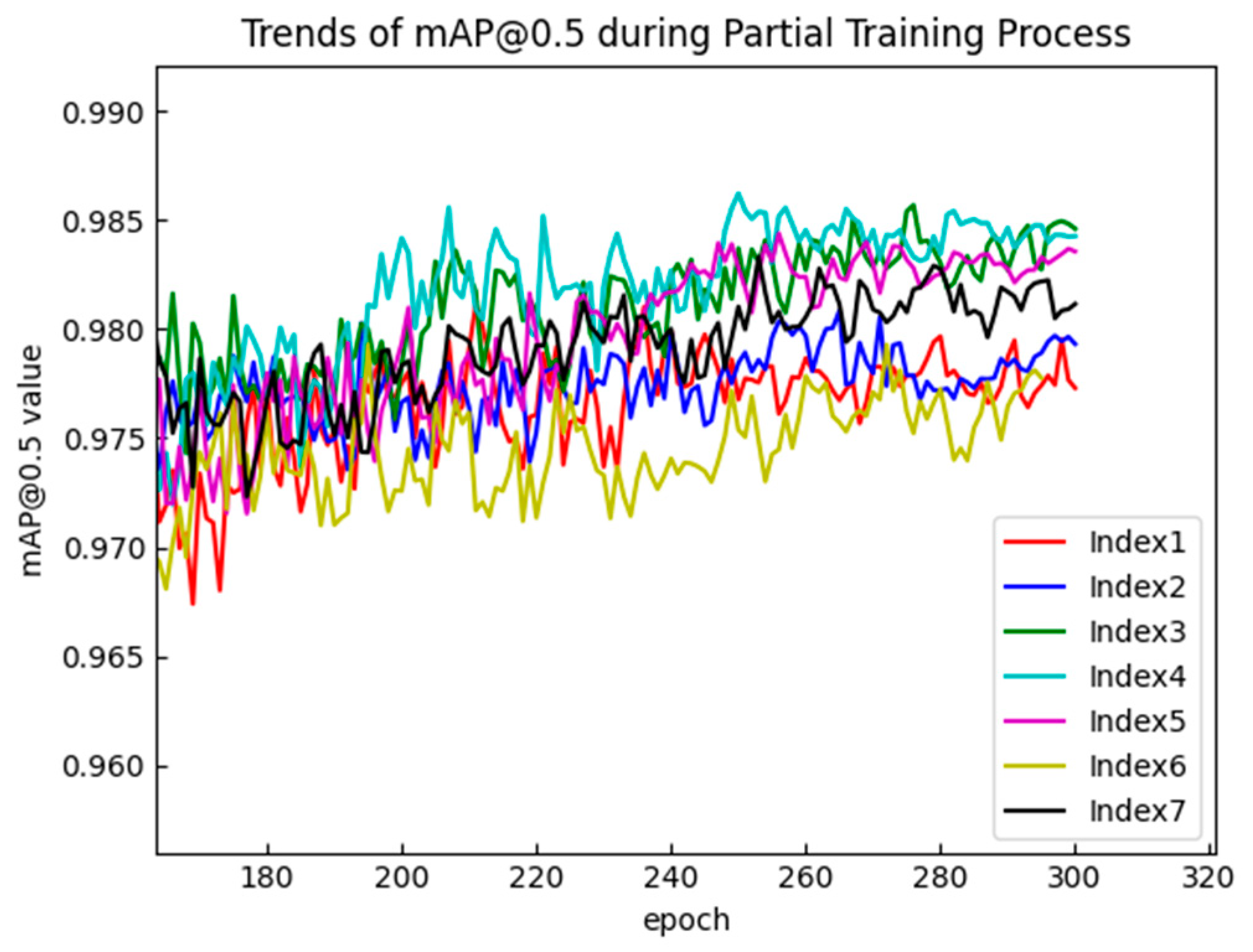 Sensors 25 00436 g009