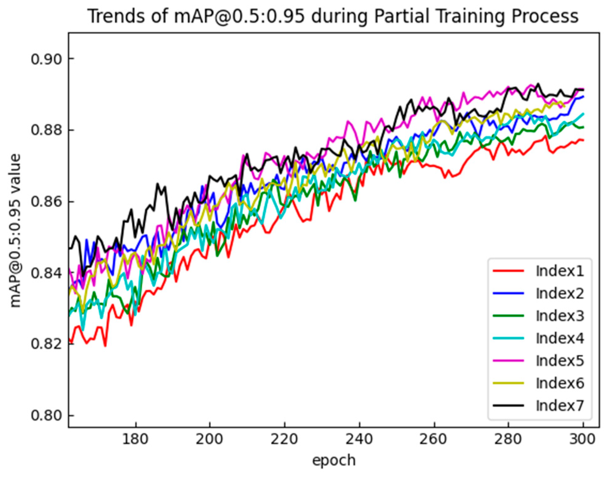 Sensors 25 00436 g010
