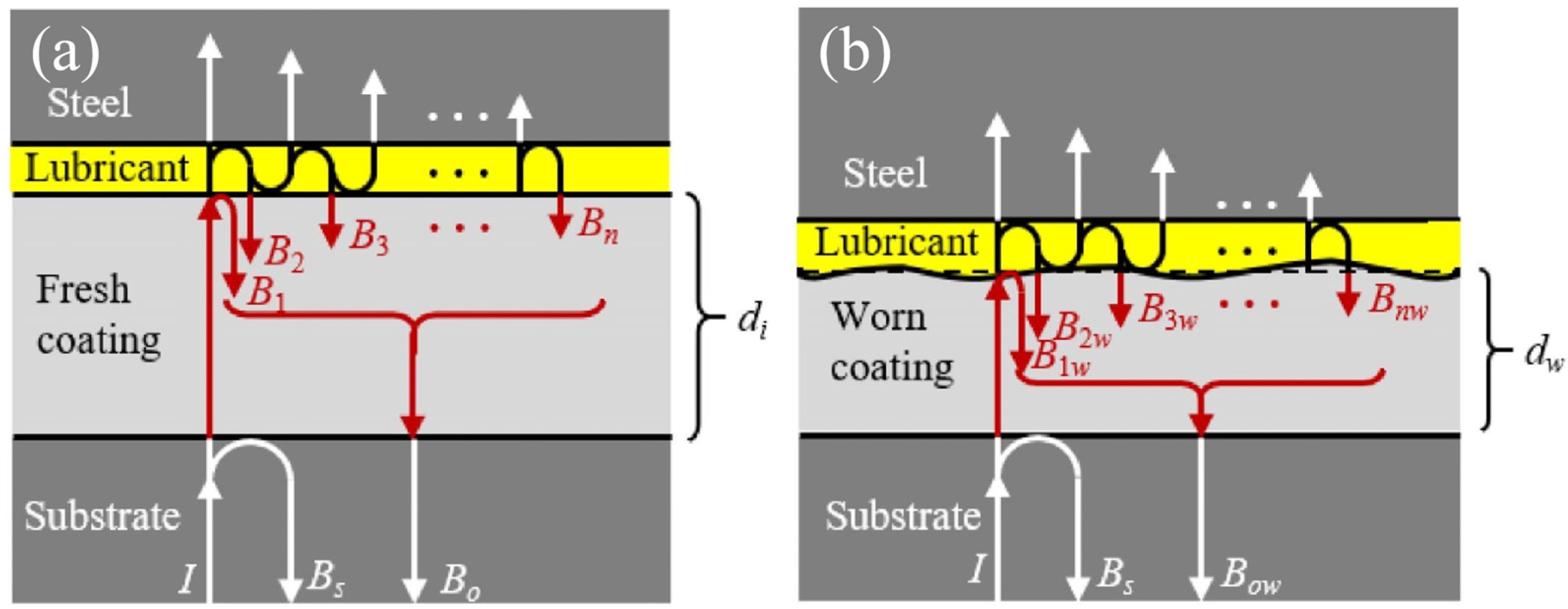 Sensors 25 00437 g002