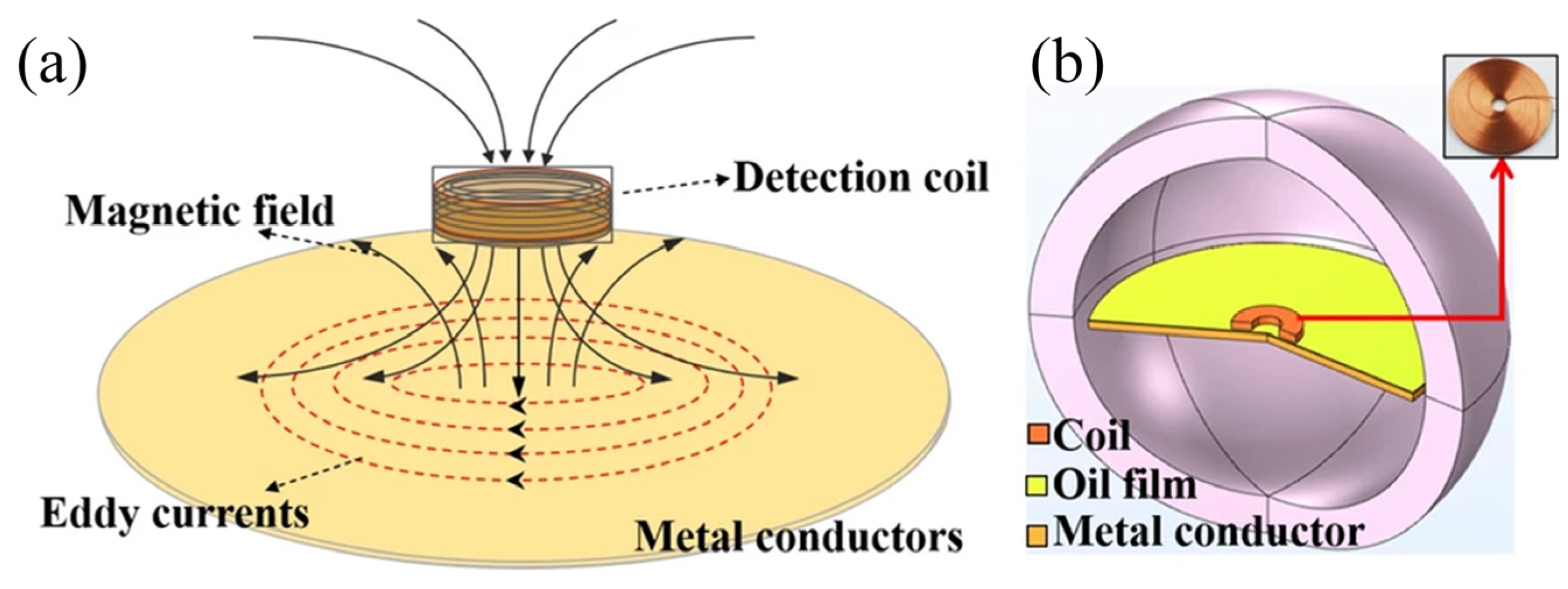 Sensors 25 00437 g004