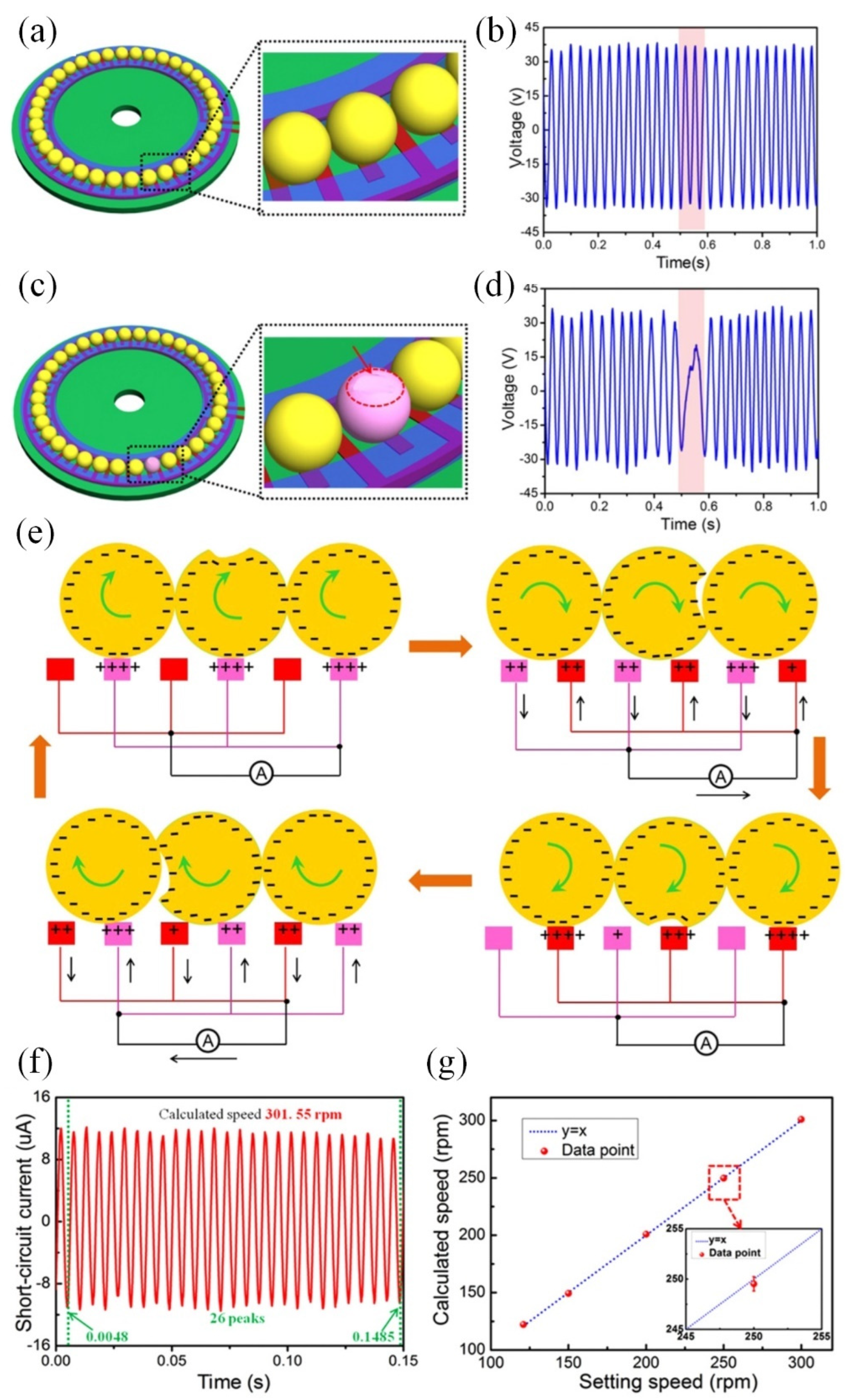 Sensors 25 00437 g008