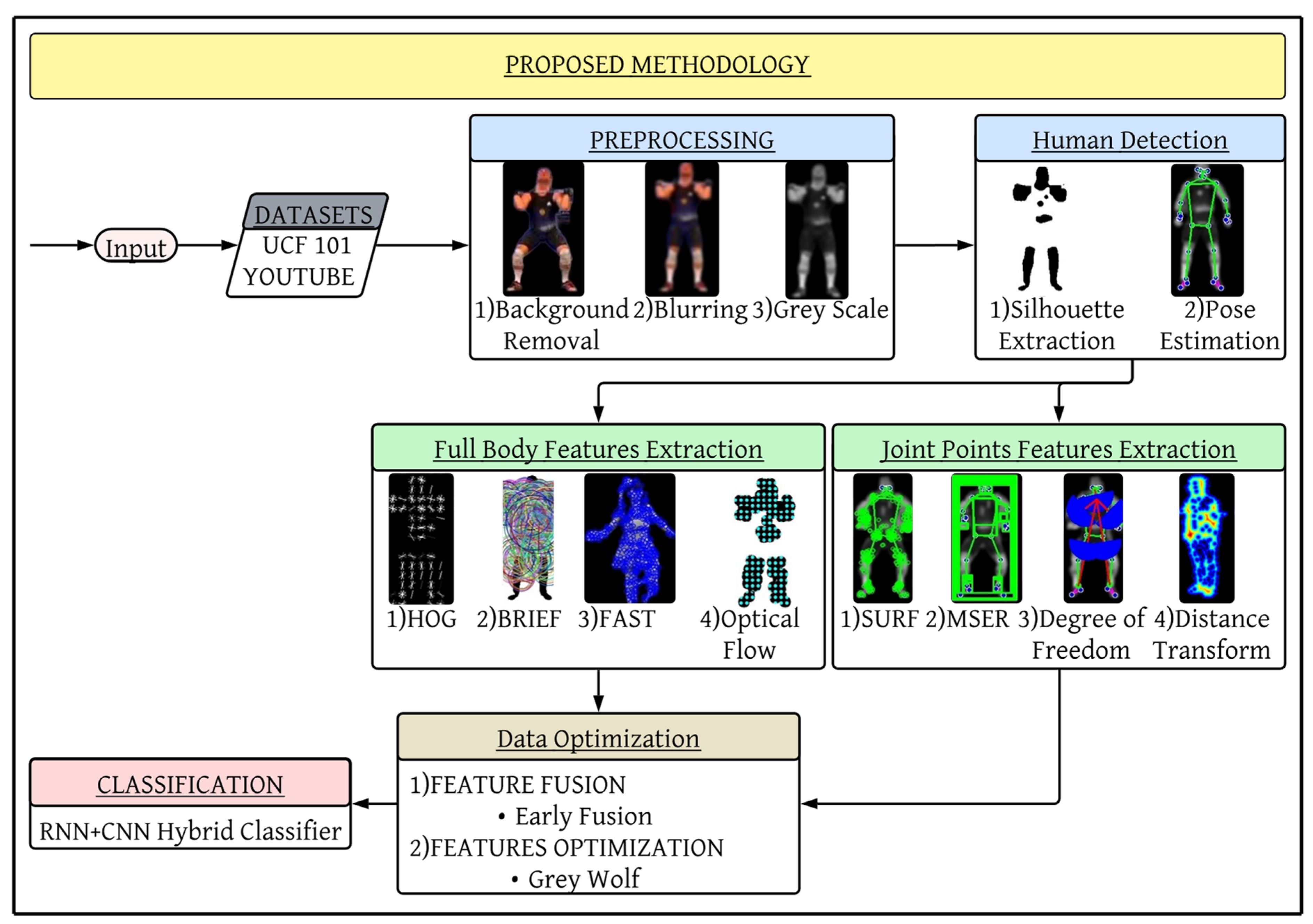 Sensors 25 00441 g001