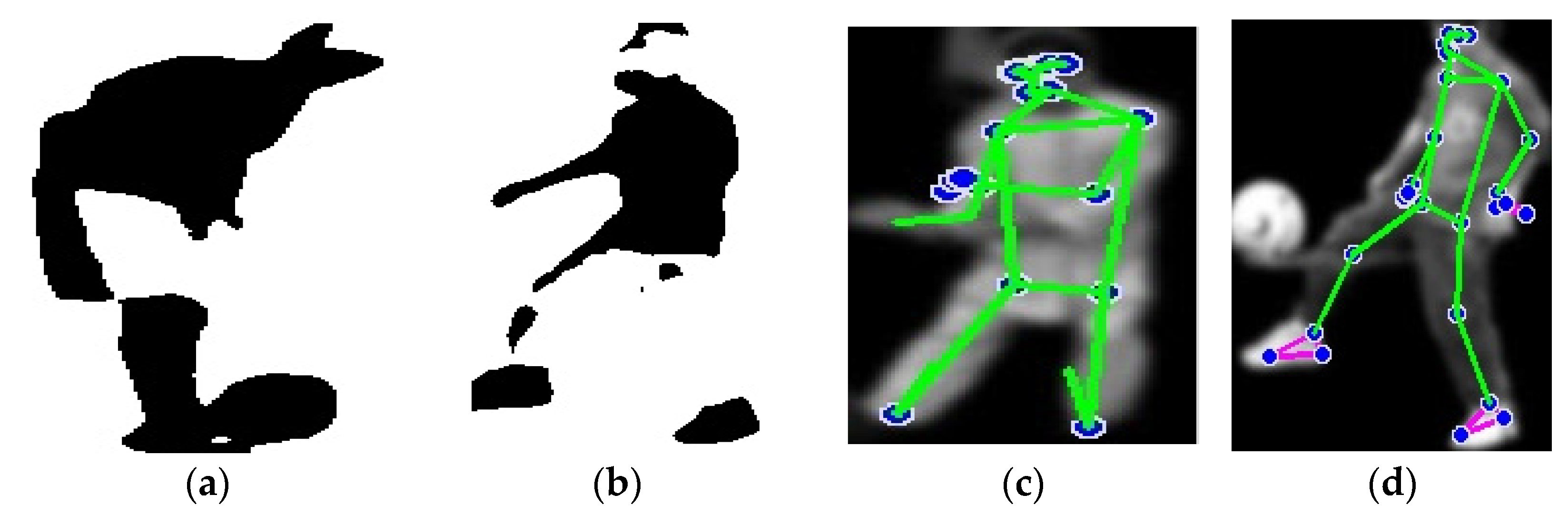 Sensors 25 00441 g003
