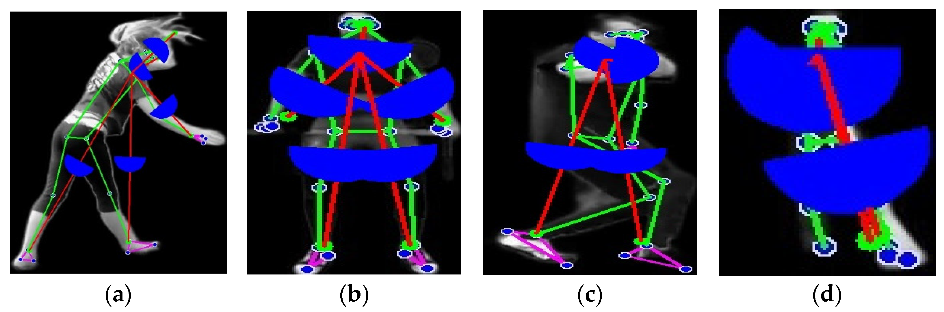 Sensors 25 00441 g006