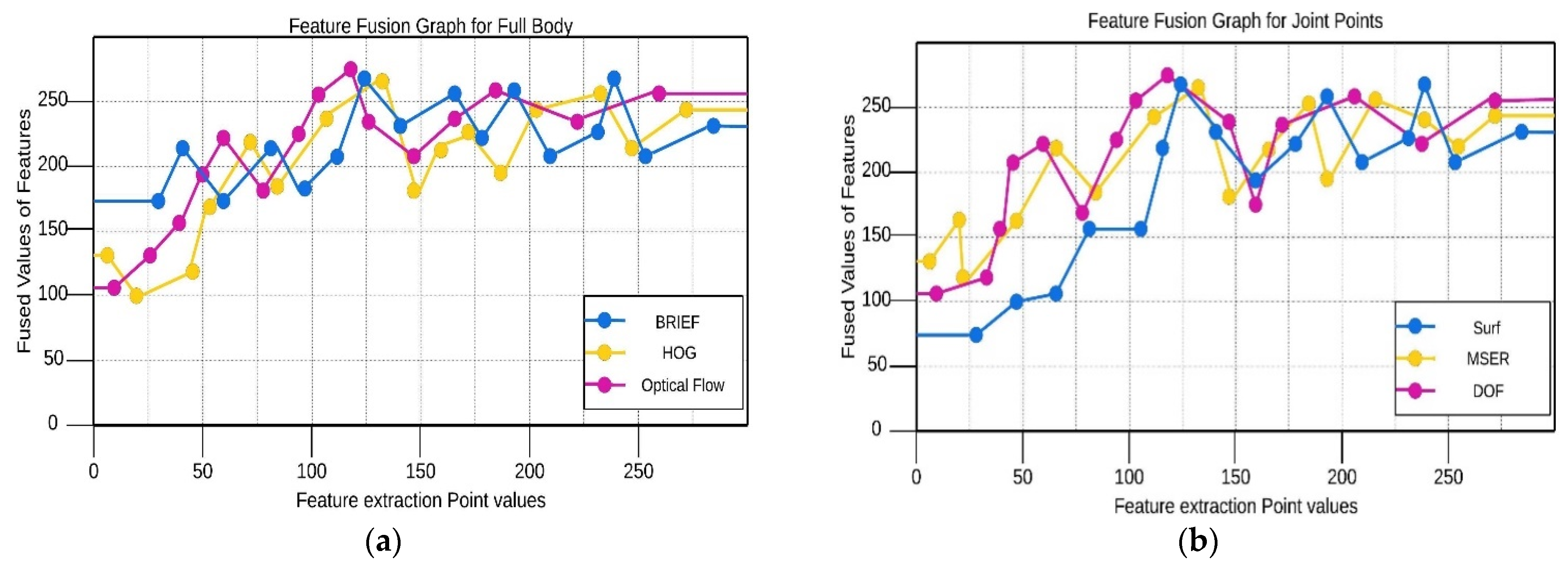 Sensors 25 00441 g012