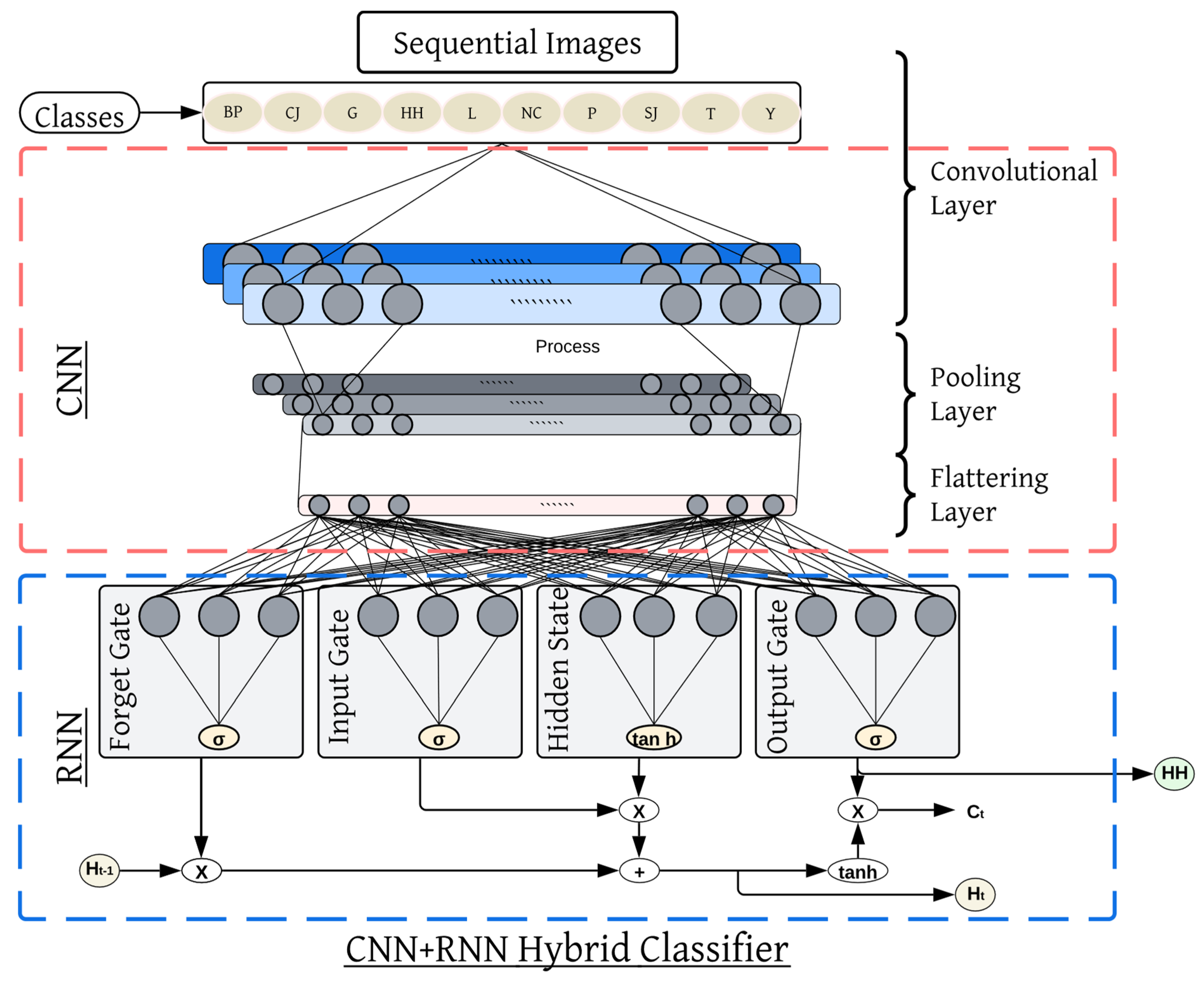 Sensors 25 00441 g014