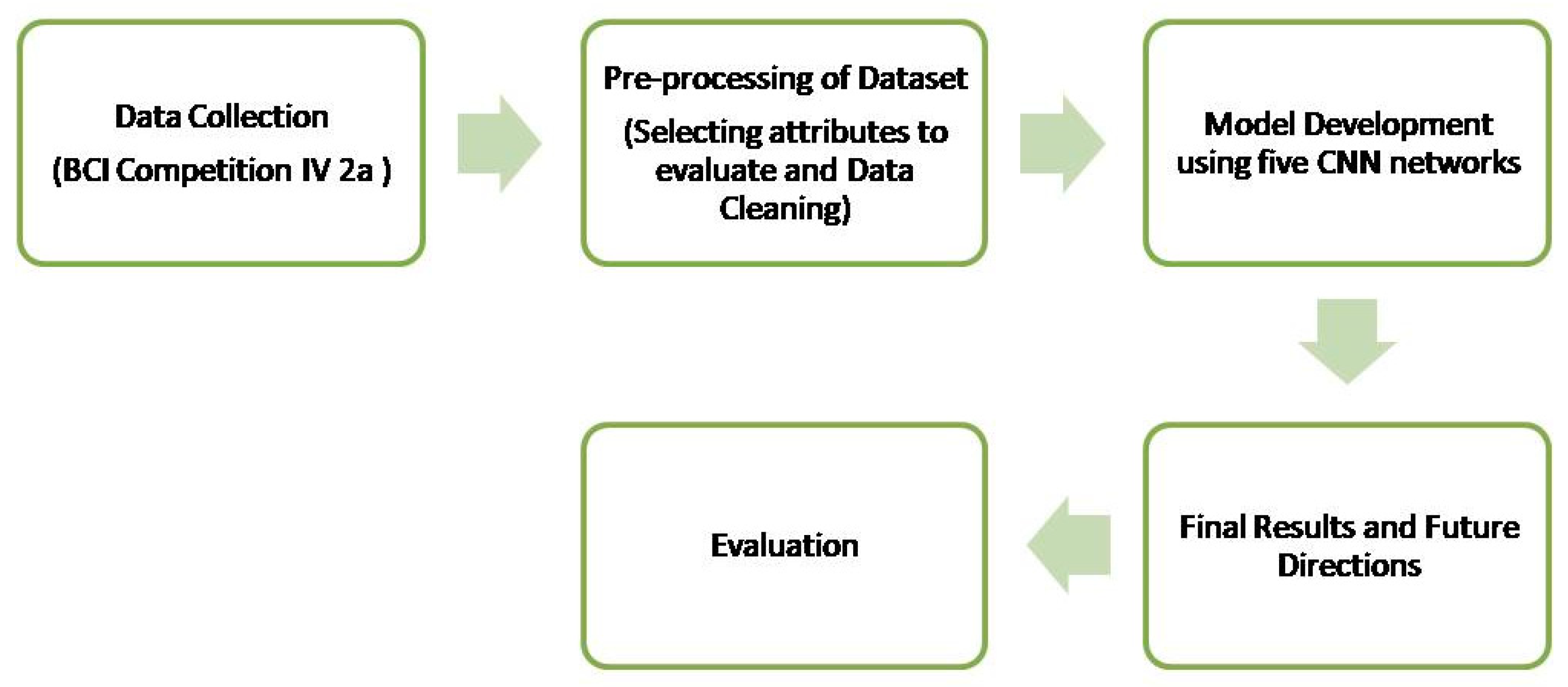 Sensors 25 00443 g001