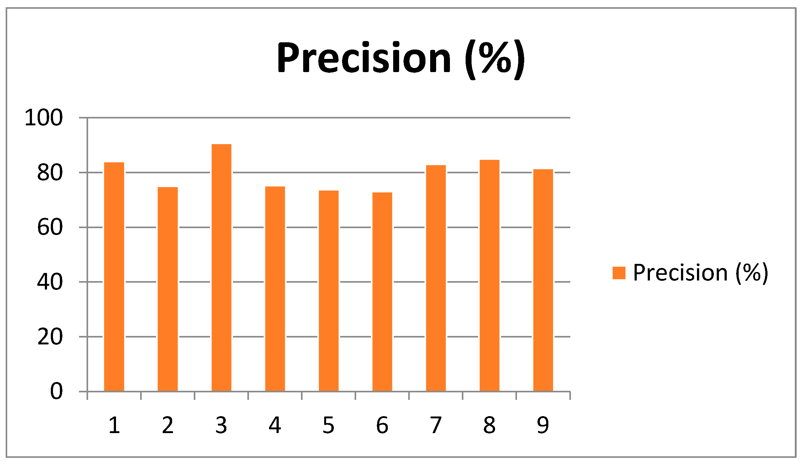 Sensors 25 00443 g006