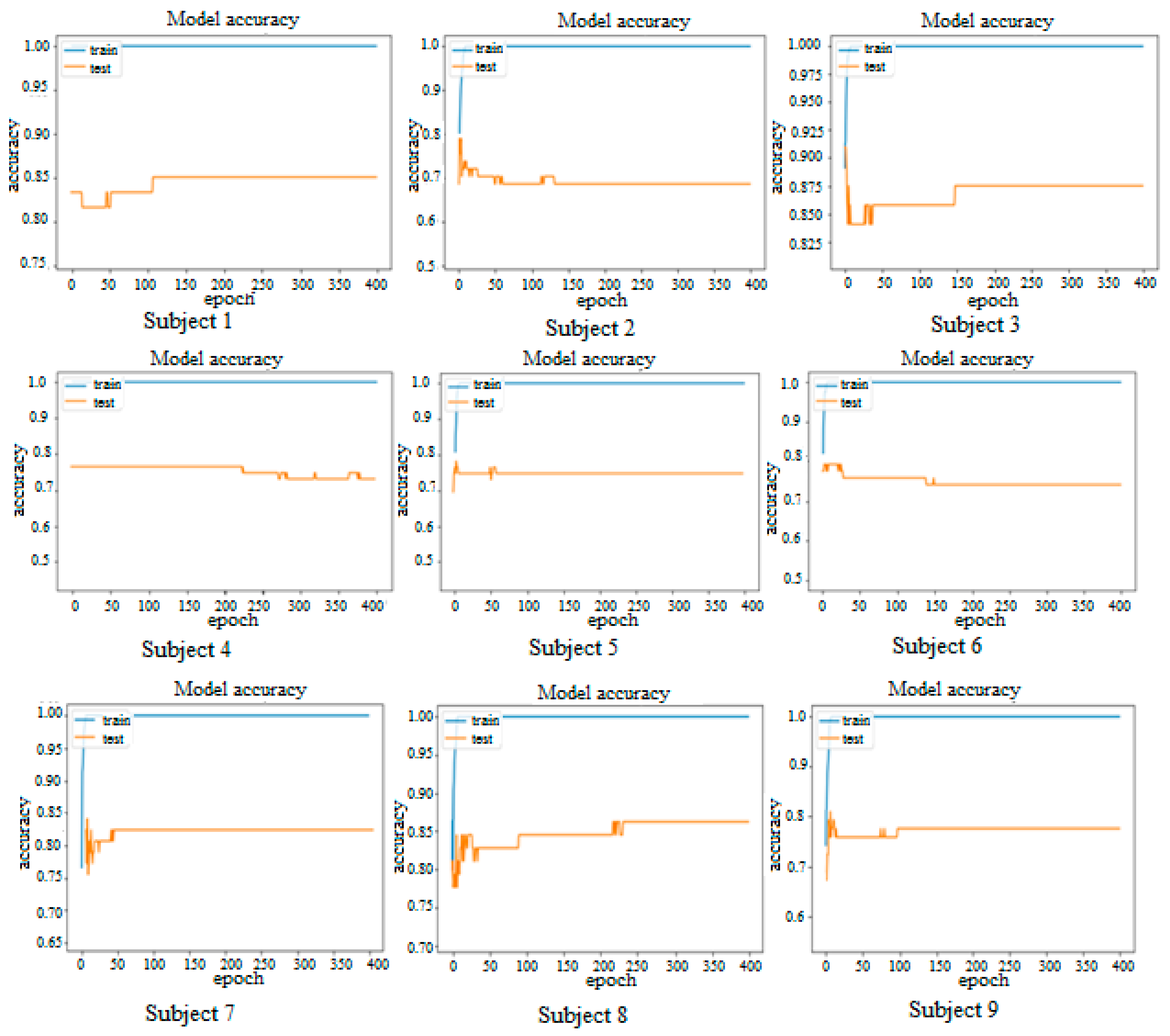 Sensors 25 00443 g007